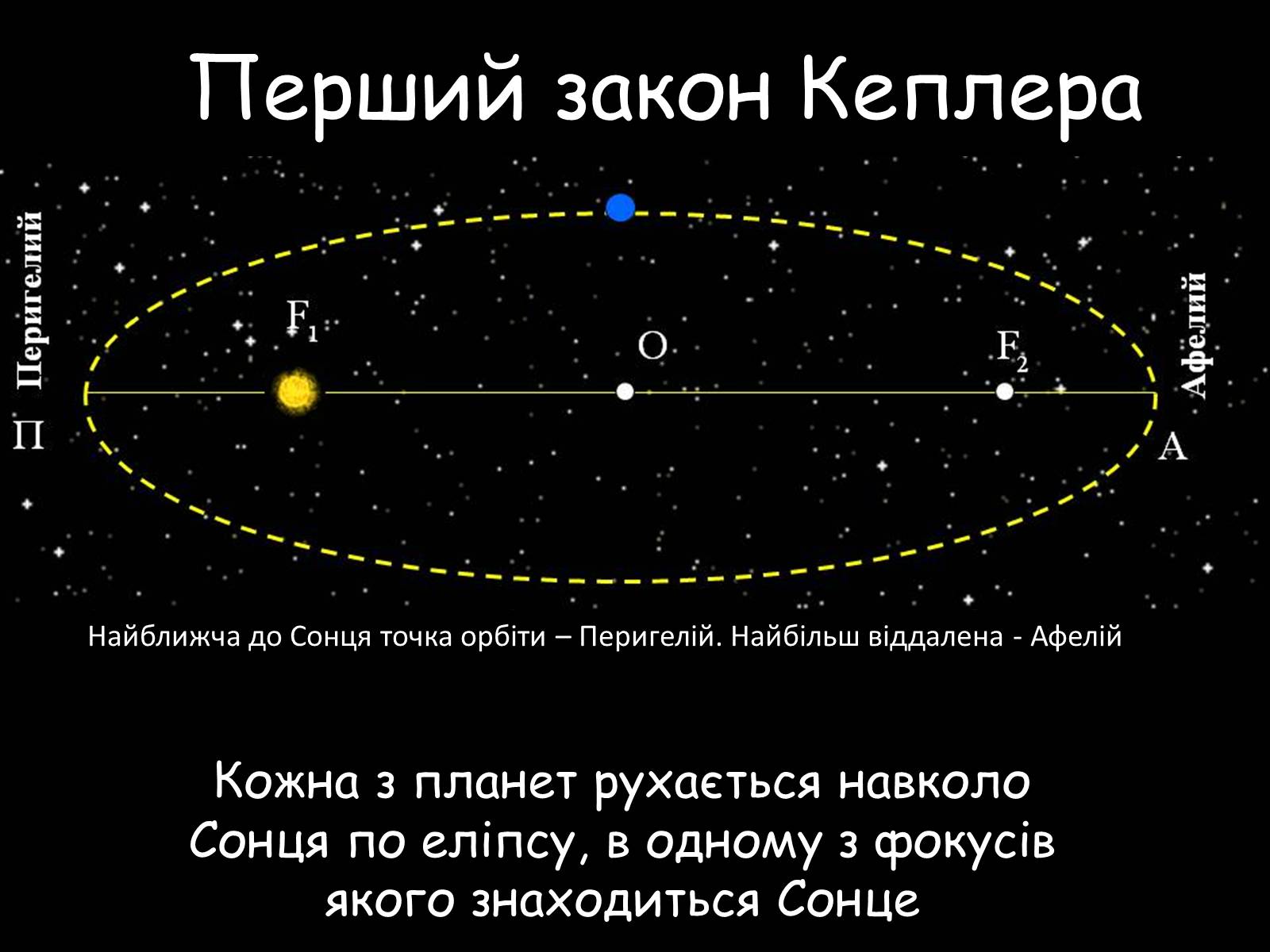 Презентація на тему «Закони Кеплера» (варіант 5) - Слайд #6 Презентація на тему «Закони Кеплера» (варіант 5) - Слайд #6