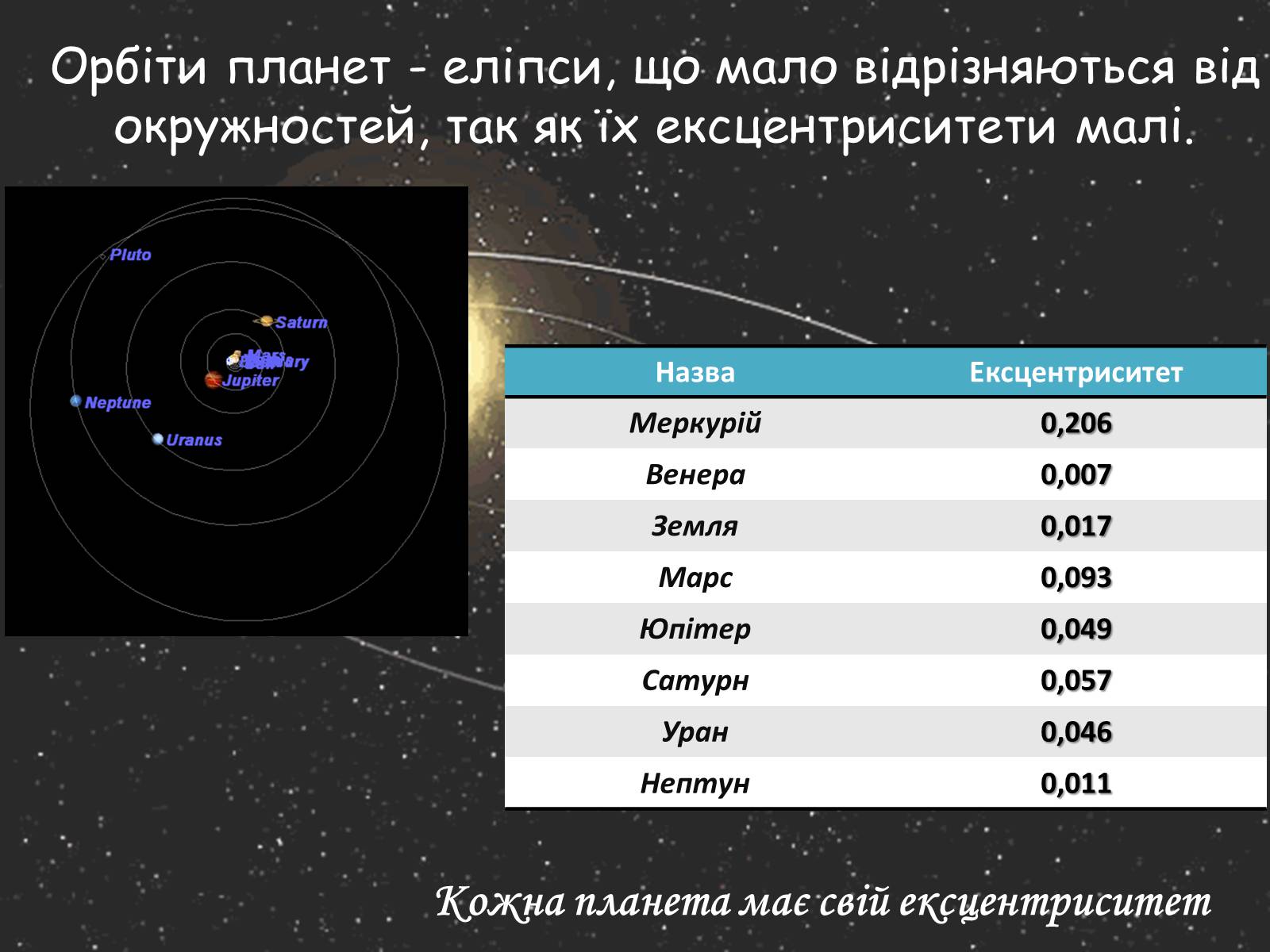 Презентація на тему «Закони Кеплера» (варіант 5) - Слайд #7 Презентація на тему «Закони Кеплера» (варіант 5) - Слайд #7
