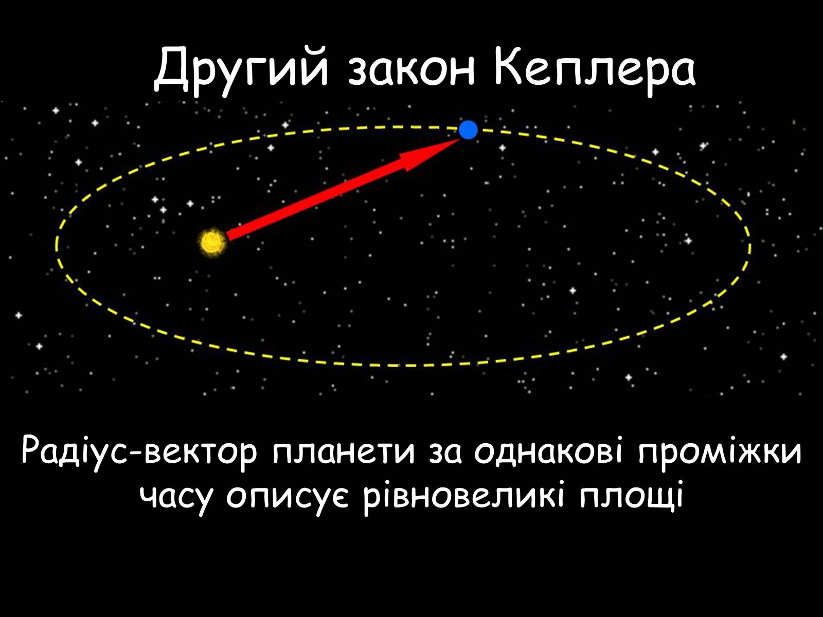Презентація на тему «Закони Кеплера» (варіант 5) - Слайд #9 Презентація на тему «Закони Кеплера» (варіант 5) - Слайд #9