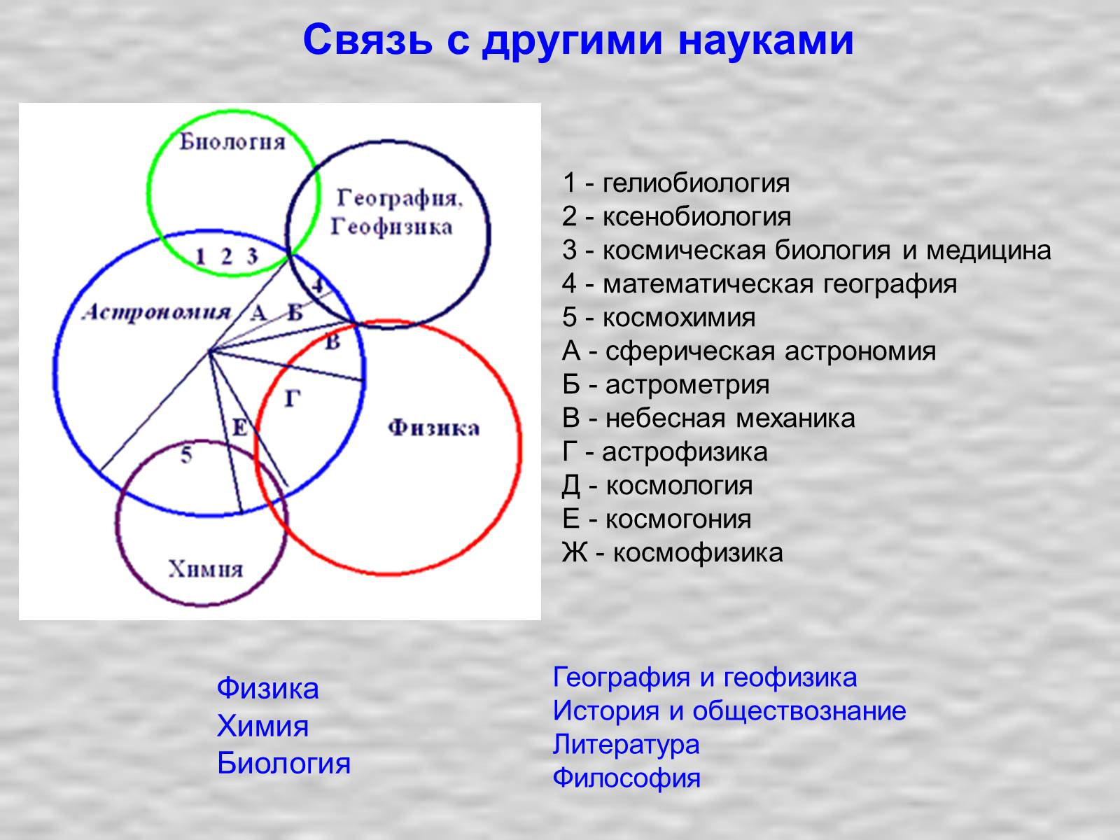 Презентація на тему «Предмет астрономии» - Слайд #9 Презентація на тему «Предмет астрономии» - Слайд #9