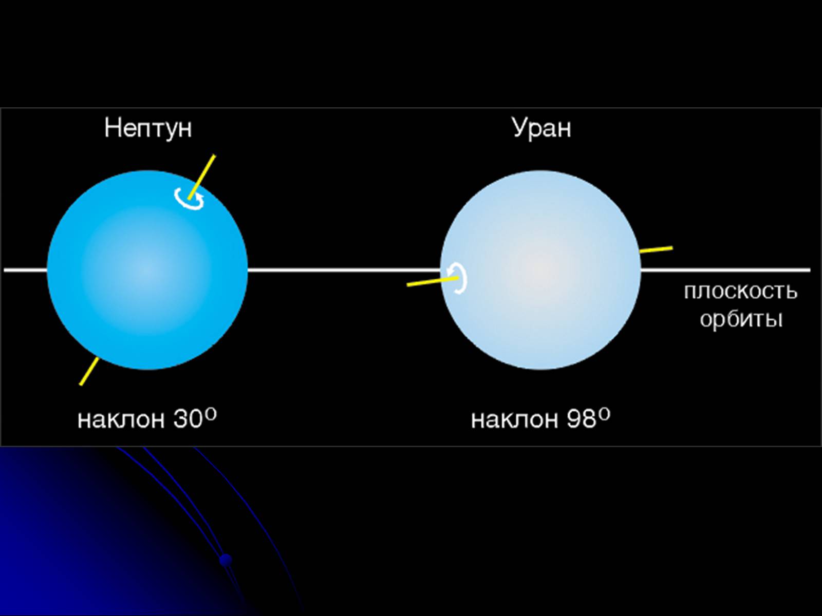 Презентація на тему «Уран» (варіант 2) - Слайд #9 Презентація на тему «Уран» (варіант 2) - Слайд #9
