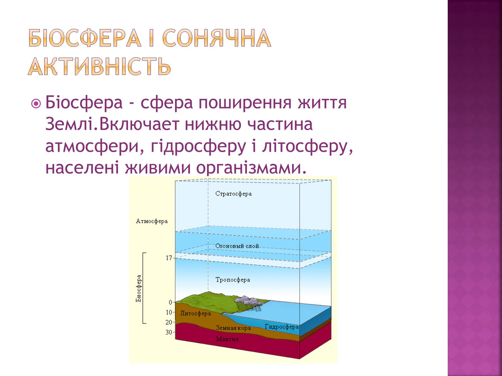 Презентація на тему «Прояви сонячної активності, її вплив на біосферу землі» - Слайд #6 Презентація на тему «Прояви сонячної активності, її вплив на біосферу землі» - Слайд #6