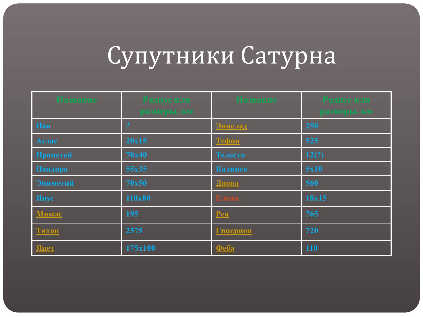 Презентація на тему «Планети - гіганти» - Слайд #12 Презентація на тему «Планети - гіганти» - Слайд #12