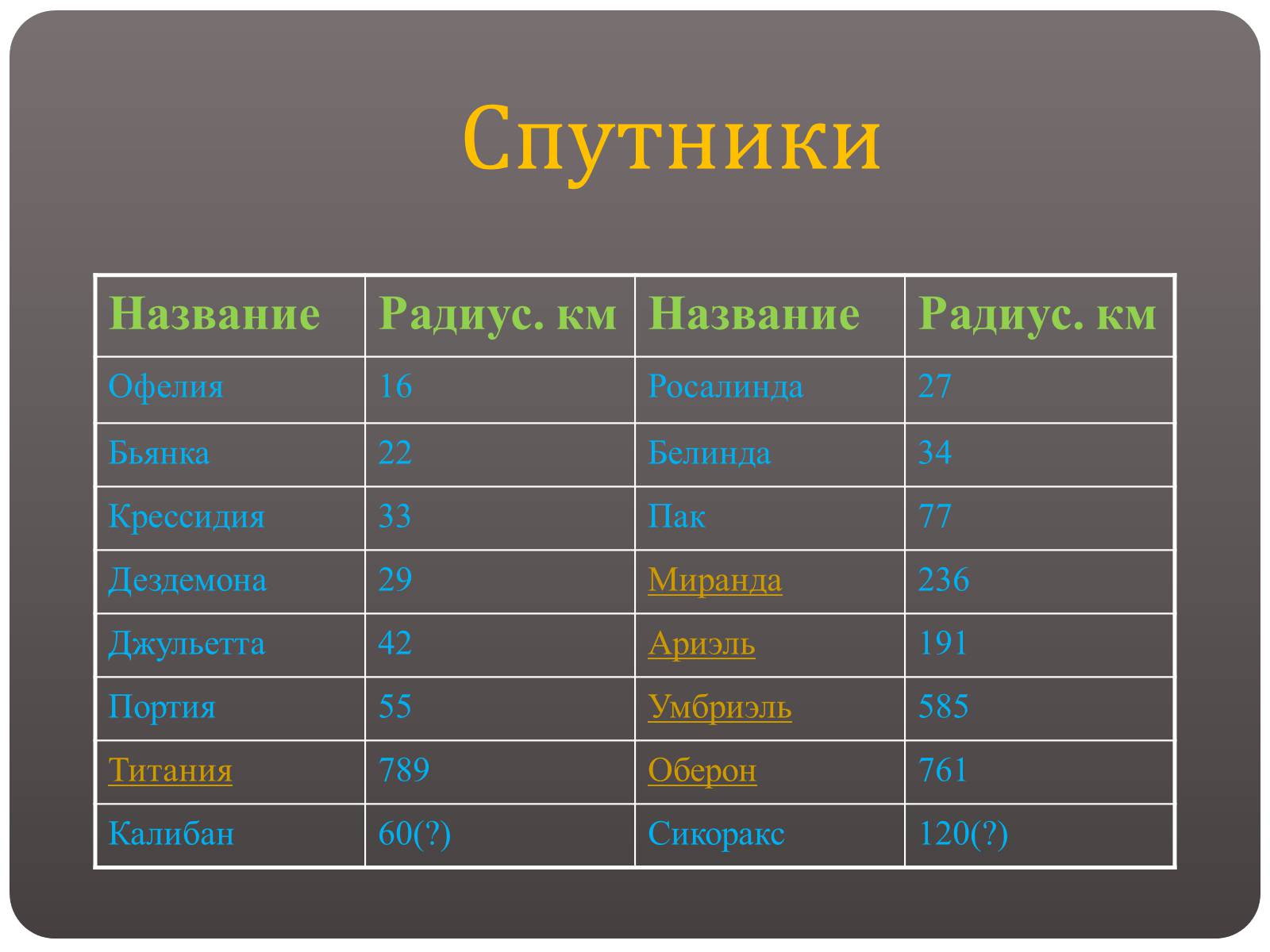 Презентація на тему «Планети - гіганти» - Слайд #23 Презентація на тему «Планети - гіганти» - Слайд #23