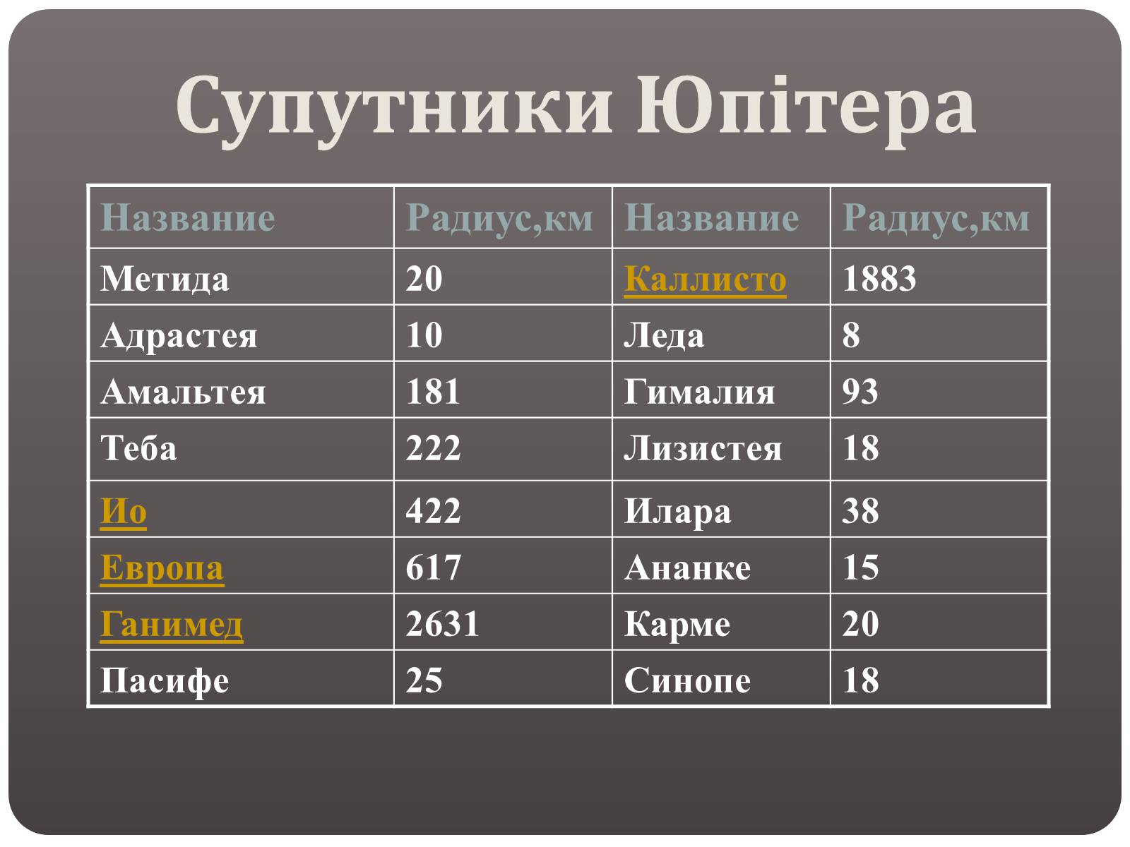 Презентація на тему «Планети - гіганти» - Слайд #5 Презентація на тему «Планети - гіганти» - Слайд #5