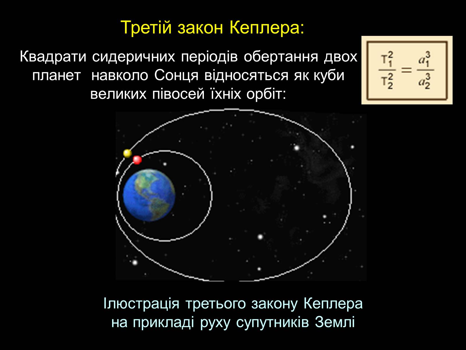 Презентація на тему «Закони Кеплера» (варіант 2) - Слайд #14 Презентація на тему «Закони Кеплера» (варіант 2) - Слайд #14