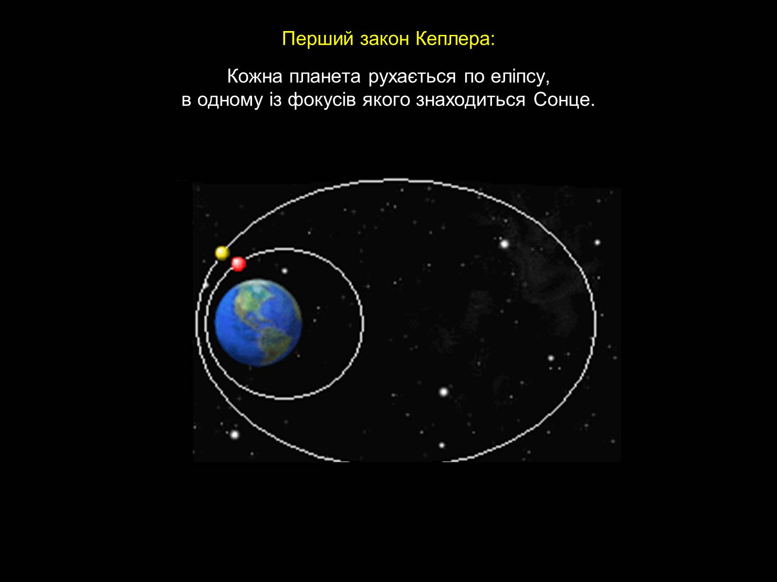 Презентація на тему «Закони Кеплера» (варіант 2) - Слайд #8 Презентація на тему «Закони Кеплера» (варіант 2) - Слайд #8
