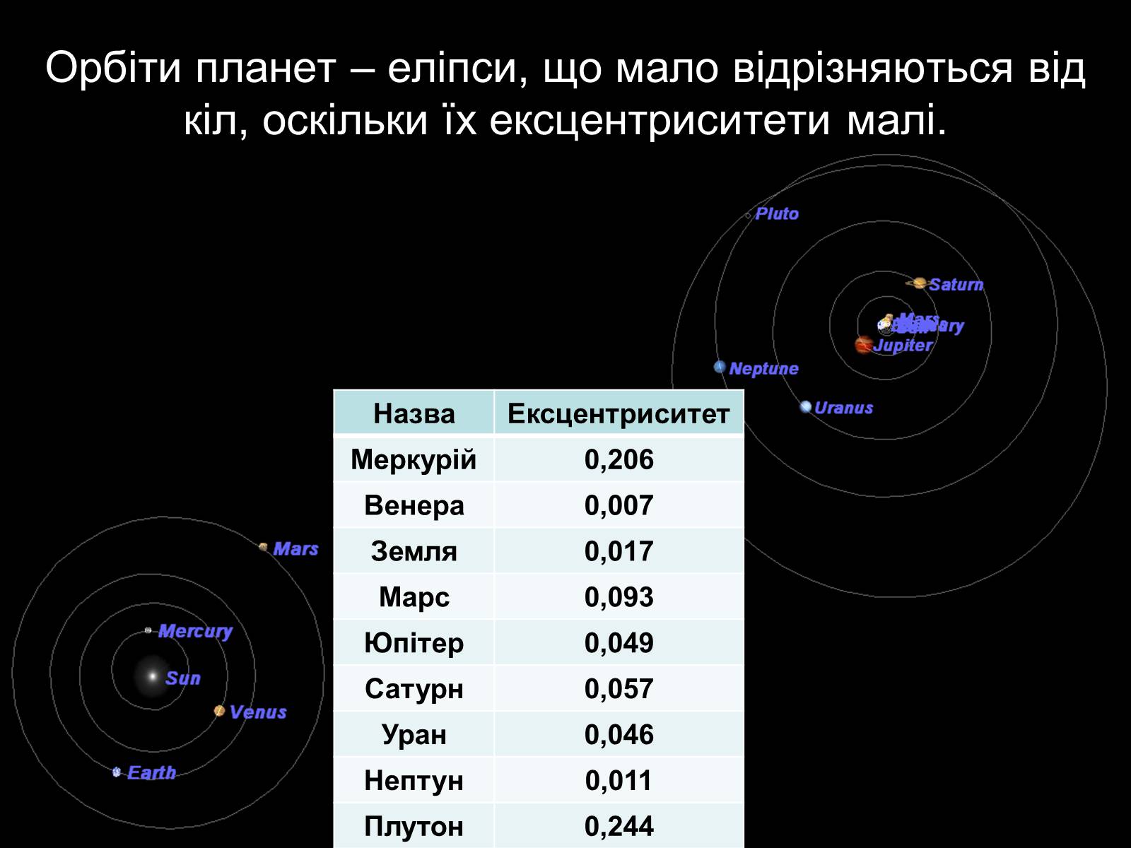 Презентація на тему «Закони Кеплера» (варіант 2) - Слайд #9 Презентація на тему «Закони Кеплера» (варіант 2) - Слайд #9
