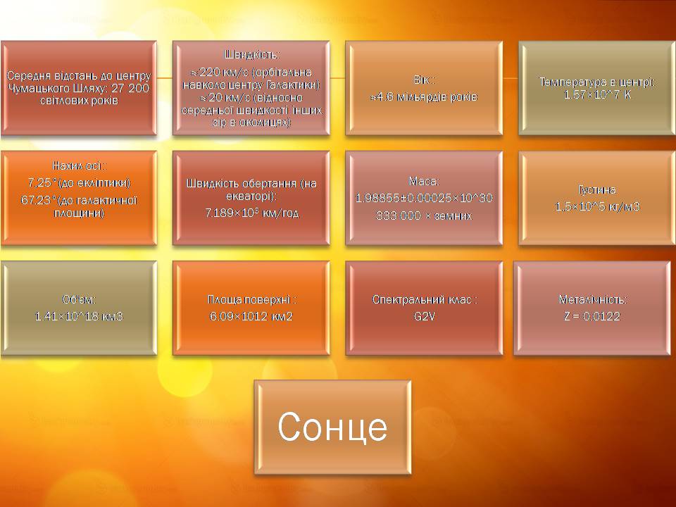 Презентація на тему «Сонце» (варіант 22) - Слайд #4 Презентація на тему «Сонце» (варіант 22) - Слайд #4