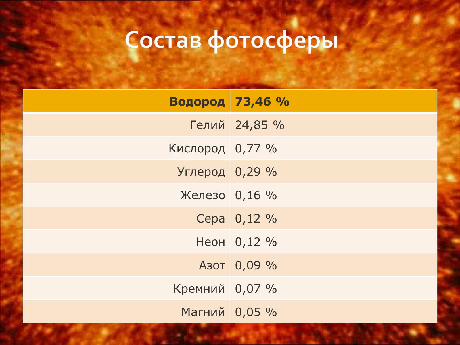 Презентація на тему «Физические характеристики солнца» - Слайд #10 Презентація на тему «Физические характеристики солнца» - Слайд #10