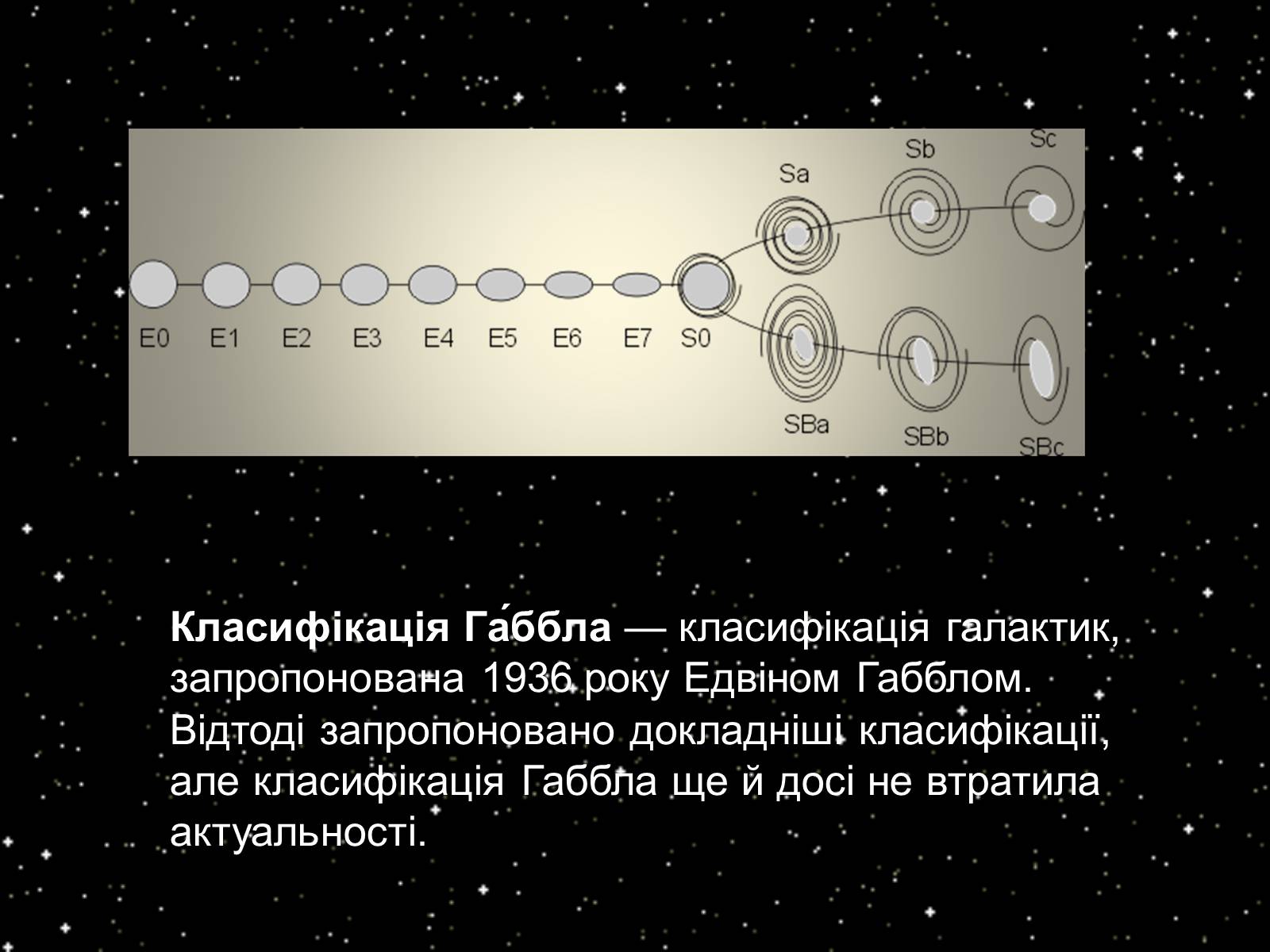 Презентація на тему «Підсистема Галактики та її спіральна структура. Типи зоряного населення» - Слайд #10 Презентація на тему «Підсистема Галактики та її спіральна структура. Типи зоряного населення» - Слайд #10