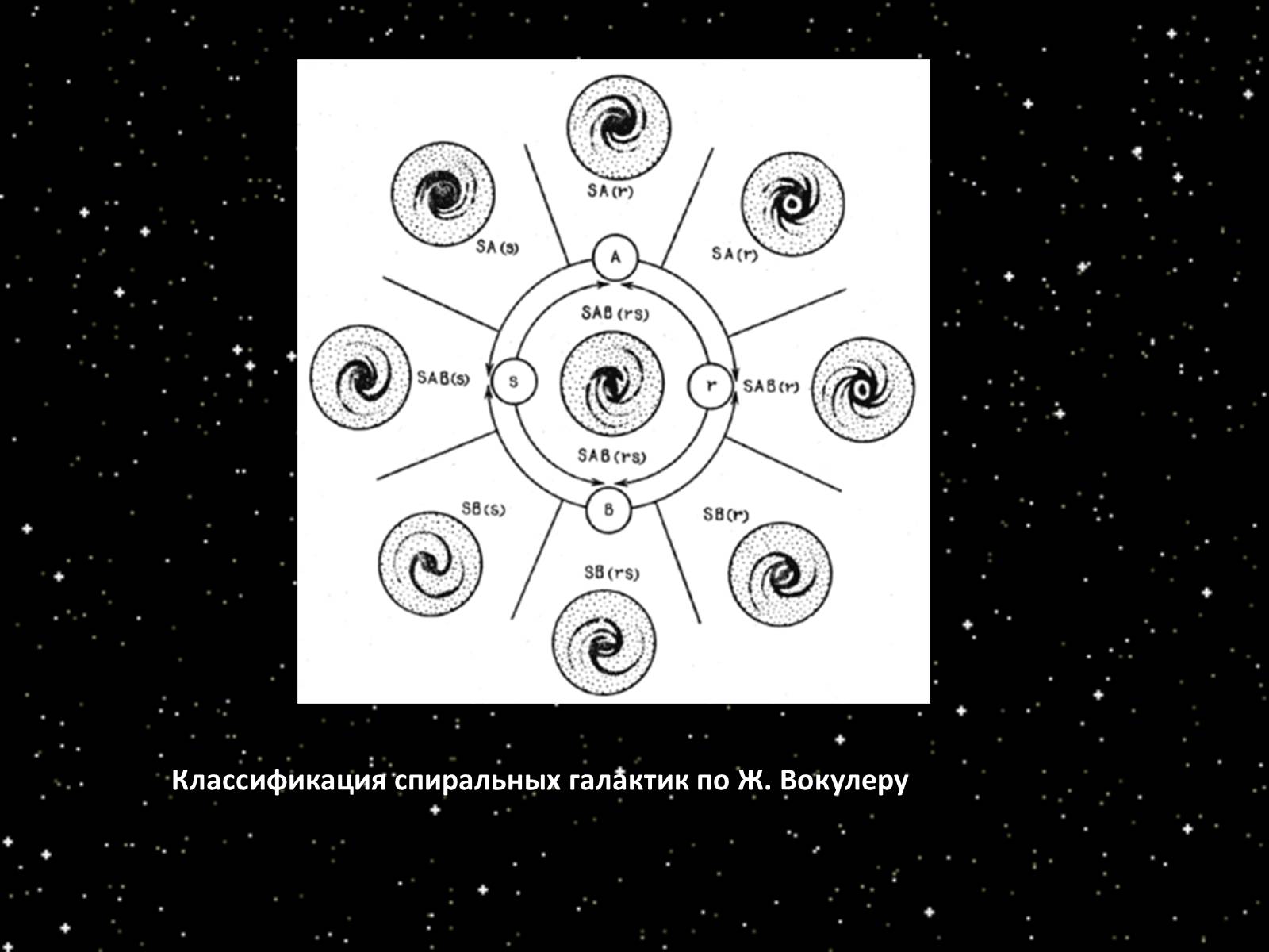 Презентація на тему «Підсистема Галактики та її спіральна структура. Типи зоряного населення» - Слайд #12 Презентація на тему «Підсистема Галактики та її спіральна структура. Типи зоряного населення» - Слайд #12