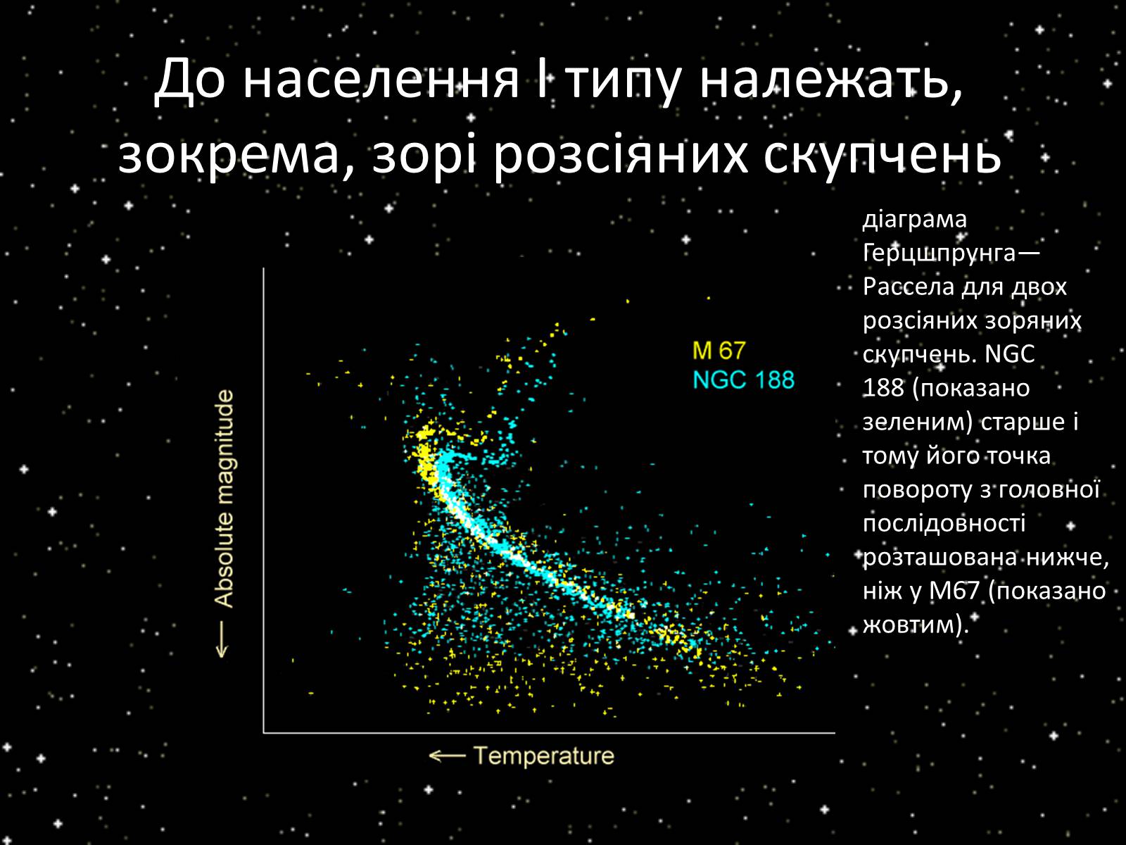 Презентація на тему «Підсистема Галактики та її спіральна структура. Типи зоряного населення» - Слайд #5 Презентація на тему «Підсистема Галактики та її спіральна структура. Типи зоряного населення» - Слайд #5