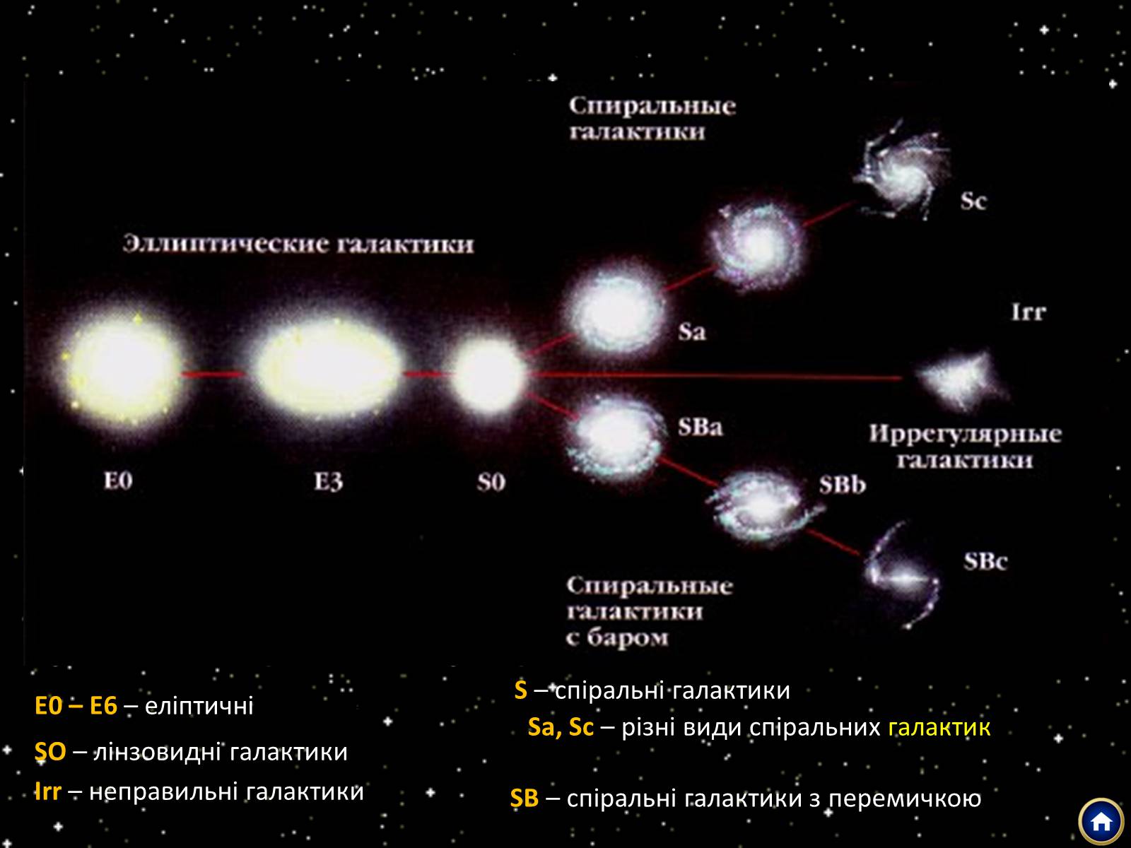 Презентація на тему «Підсистема Галактики та її спіральна структура. Типи зоряного населення» - Слайд #8 Презентація на тему «Підсистема Галактики та її спіральна структура. Типи зоряного населення» - Слайд #8
