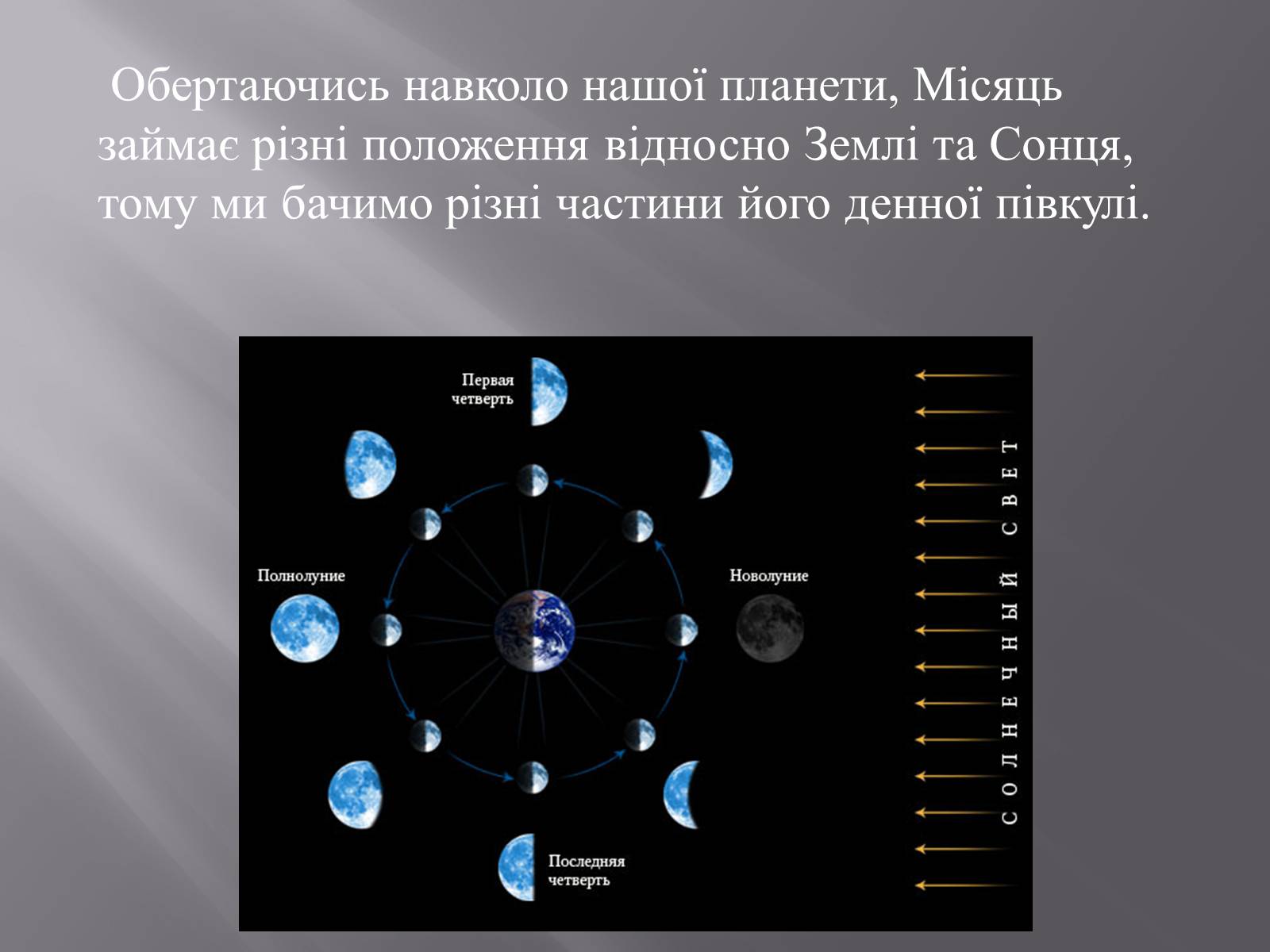 Презентація на тему «Земля і Місяць як небесні тіла» (варіант 1) - Слайд #19 Презентація на тему «Земля і Місяць як небесні тіла» (варіант 1) - Слайд #19