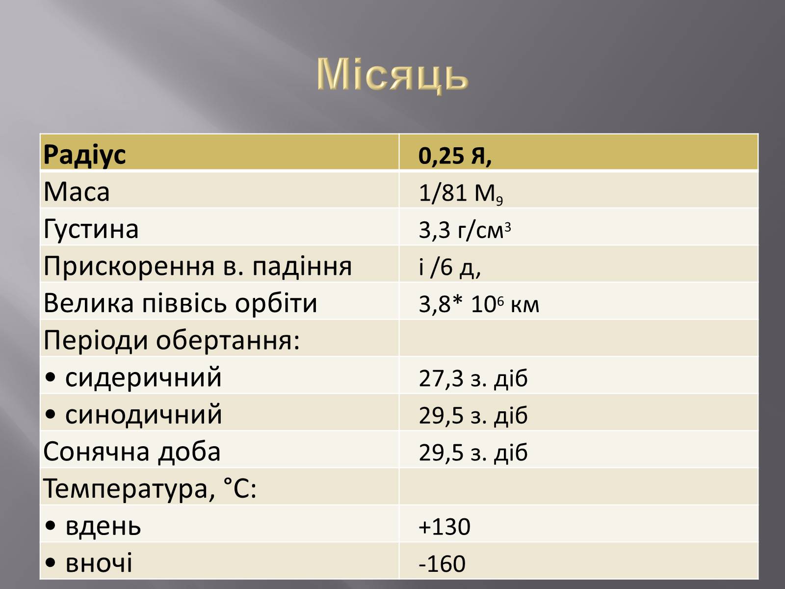 Презентація на тему «Земля і Місяць як небесні тіла» (варіант 1) - Слайд #22 Презентація на тему «Земля і Місяць як небесні тіла» (варіант 1) - Слайд #22