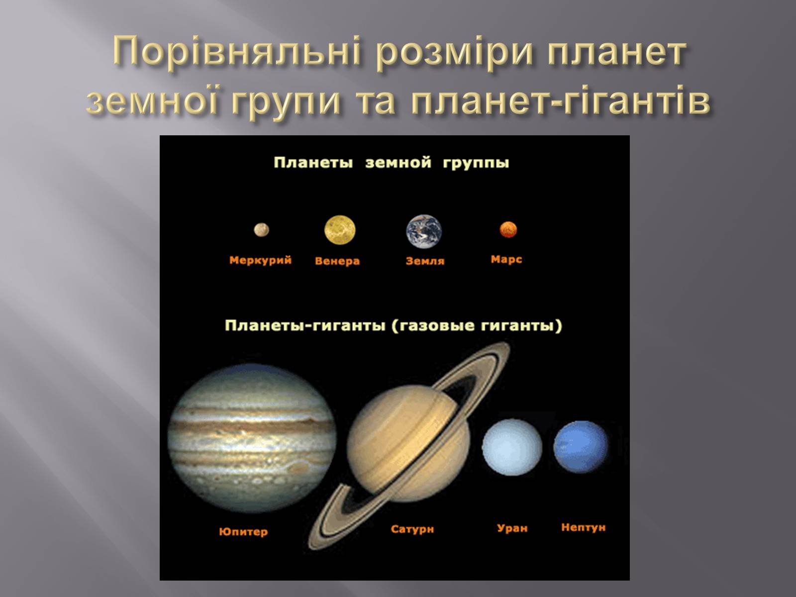 Презентація на тему «Земля і Місяць як небесні тіла» (варіант 1) - Слайд #5 Презентація на тему «Земля і Місяць як небесні тіла» (варіант 1) - Слайд #5