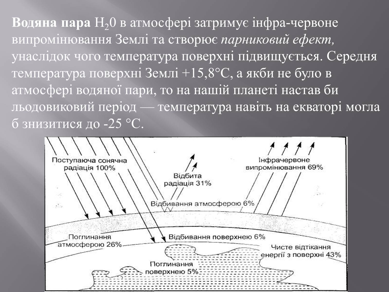 Презентація на тему «Земля і Місяць як небесні тіла» (варіант 1) - Слайд #9 Презентація на тему «Земля і Місяць як небесні тіла» (варіант 1) - Слайд #9