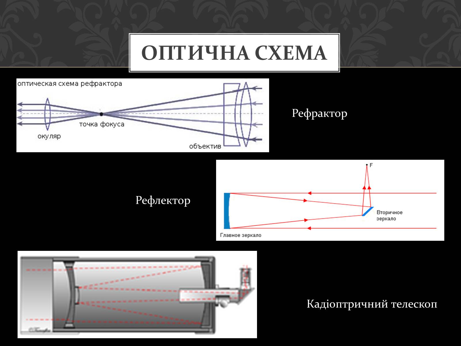 Презентація на тему «Телескопи» (варіант 2) - Слайд #5 Презентація на тему «Телескопи» (варіант 2) - Слайд #5