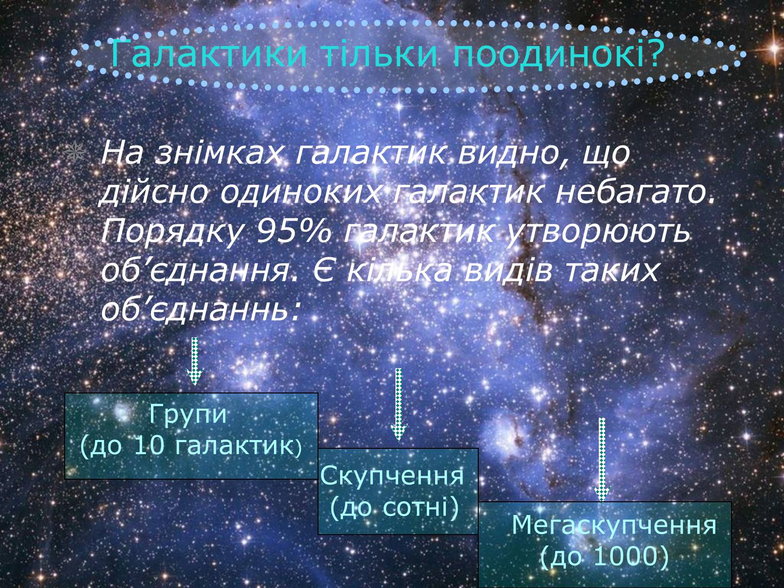 Презентація на тему «Проект Астрономія - Галактики» - Слайд #12 Презентація на тему «Проект Астрономія - Галактики» - Слайд #12