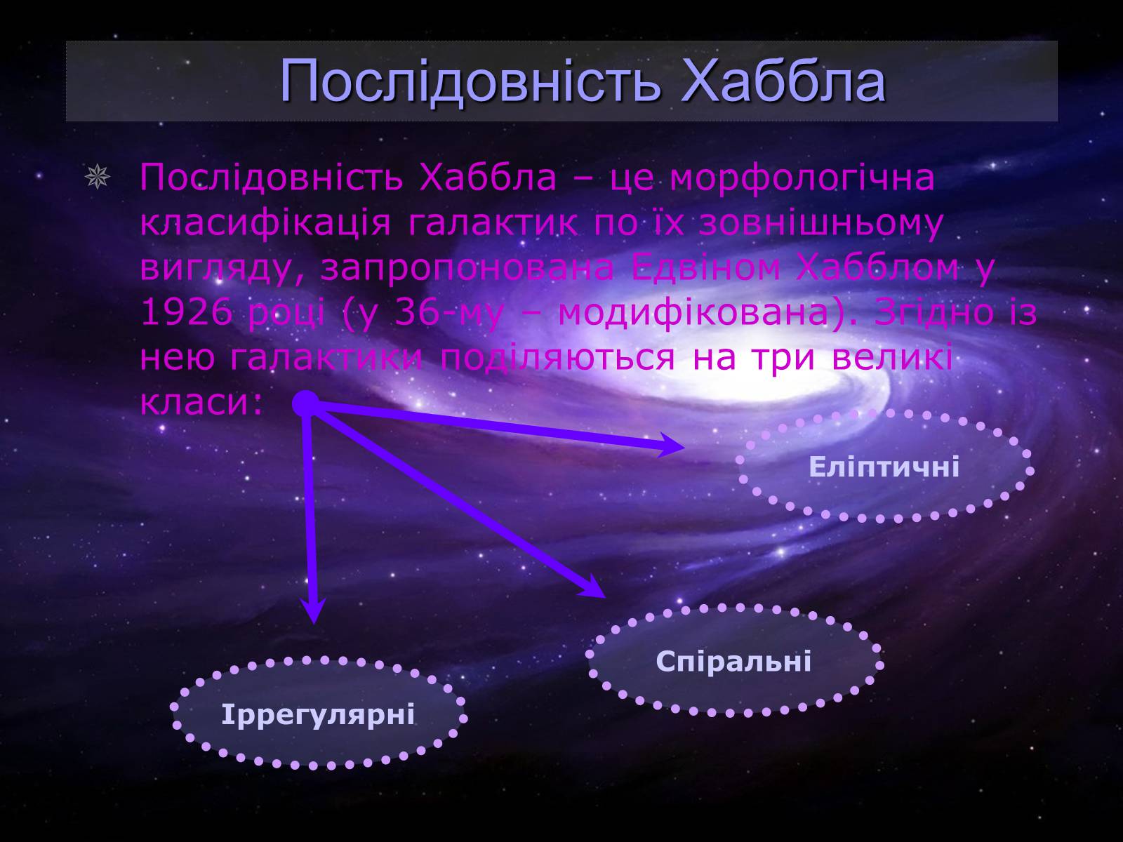 Презентація на тему «Проект Астрономія - Галактики» - Слайд #7 Презентація на тему «Проект Астрономія - Галактики» - Слайд #7