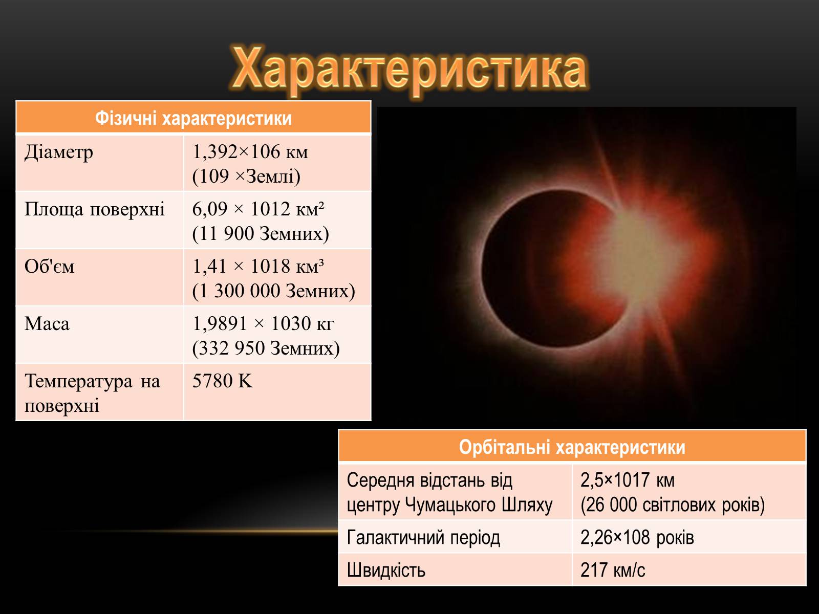 Презентація на тему «Сонце» (варіант 3) - Слайд #2 Презентація на тему «Сонце» (варіант 3) - Слайд #2