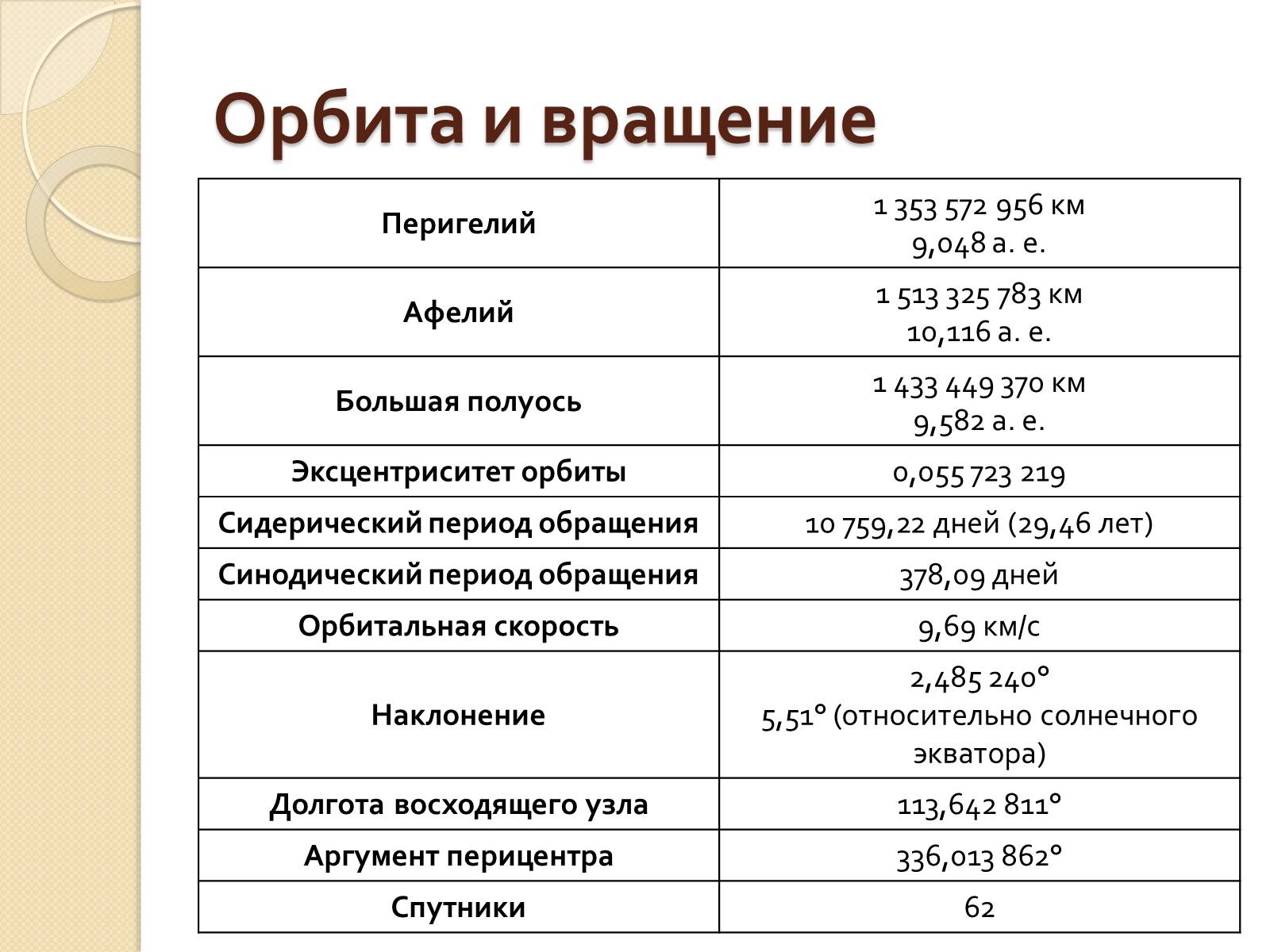 Презентація на тему «Сатурн» (варіант 12) - Слайд #10 Презентація на тему «Сатурн» (варіант 12) - Слайд #10