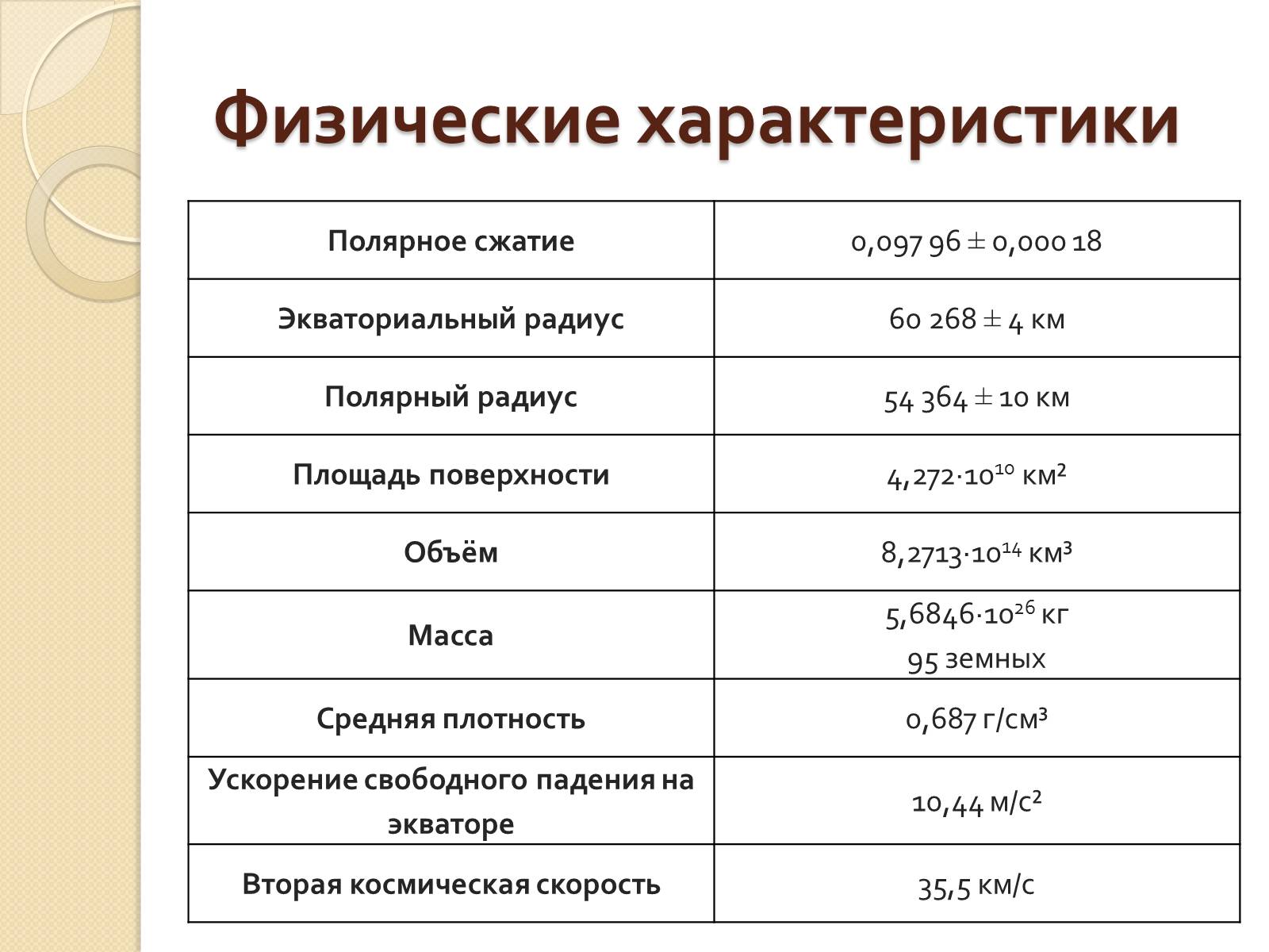 Презентація на тему «Сатурн» (варіант 12) - Слайд #5 Презентація на тему «Сатурн» (варіант 12) - Слайд #5