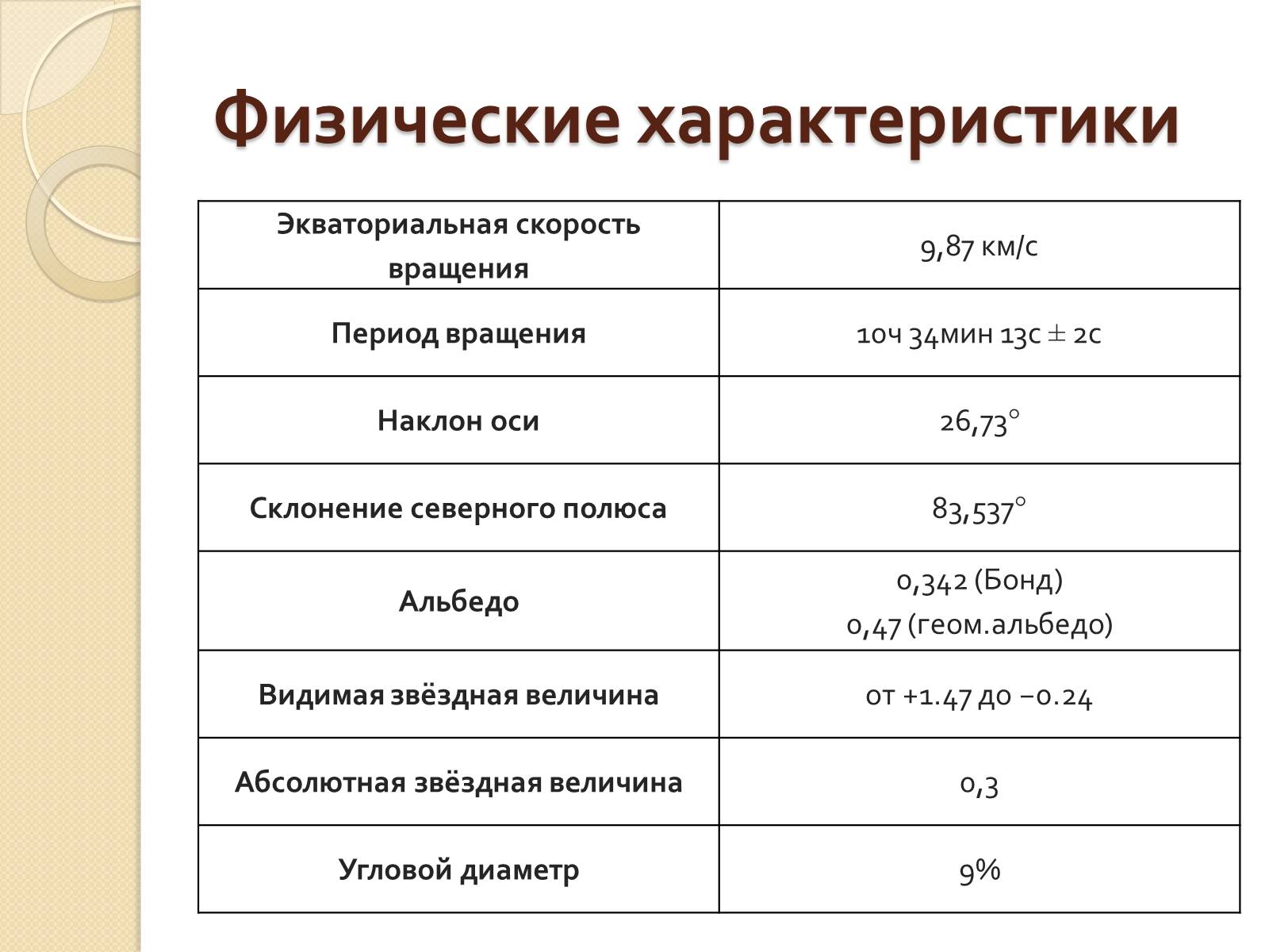 Презентація на тему «Сатурн» (варіант 12) - Слайд #6 Презентація на тему «Сатурн» (варіант 12) - Слайд #6