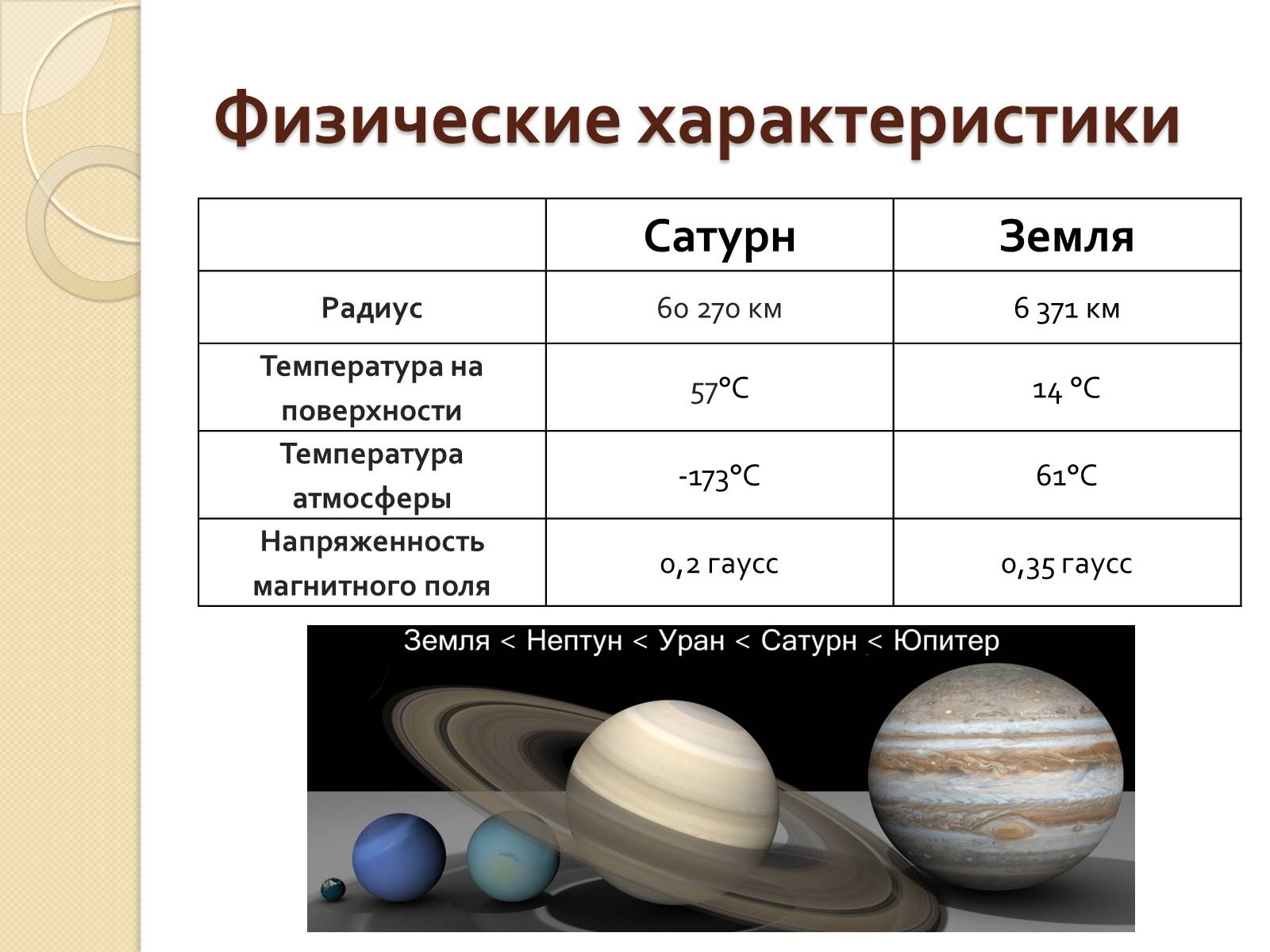 Презентація на тему «Сатурн» (варіант 12) - Слайд #7 Презентація на тему «Сатурн» (варіант 12) - Слайд #7