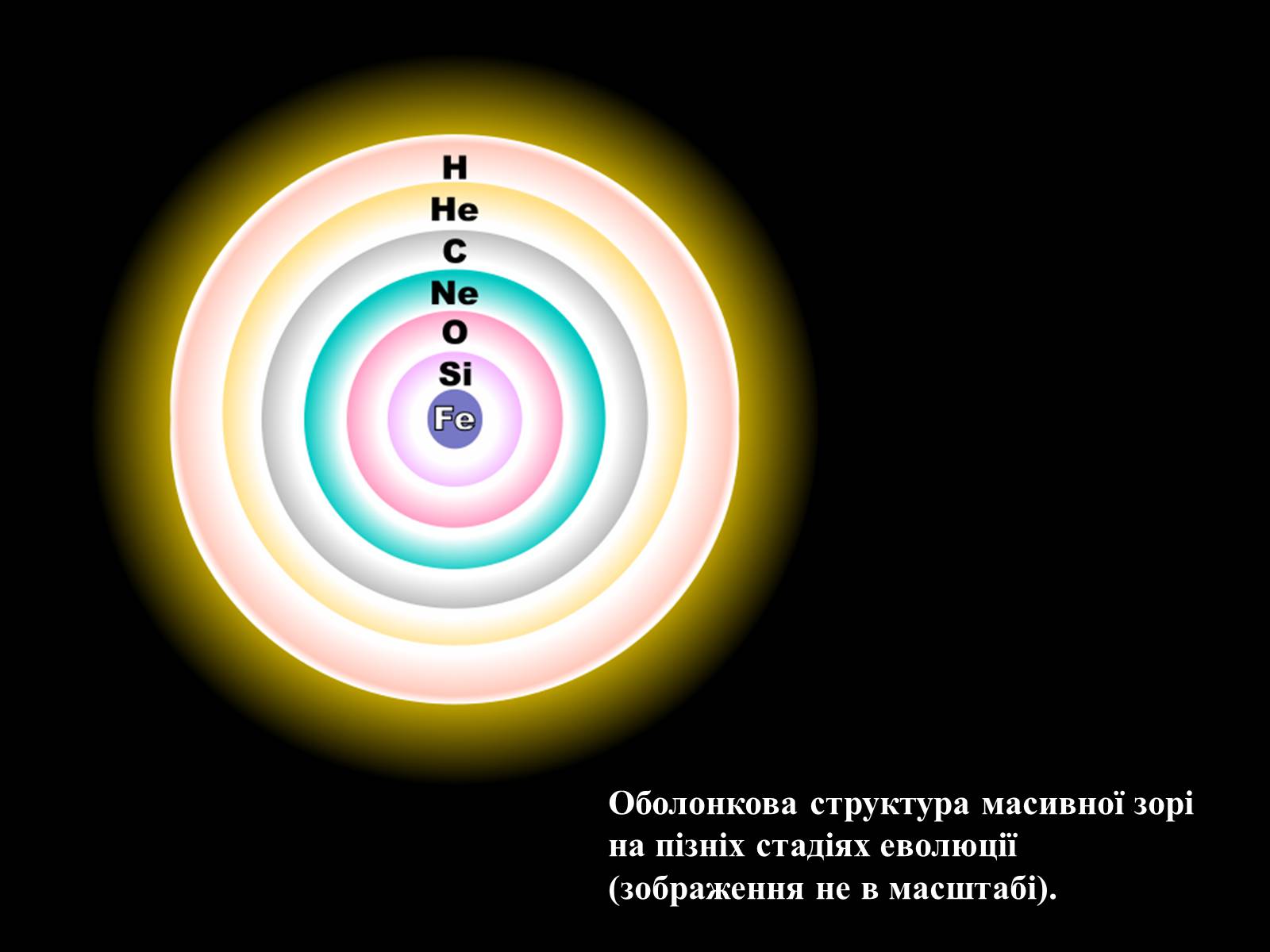 Презентація на тему «Еволюція зір» (варіант 8) - Слайд #12 Презентація на тему «Еволюція зір» (варіант 8) - Слайд #12