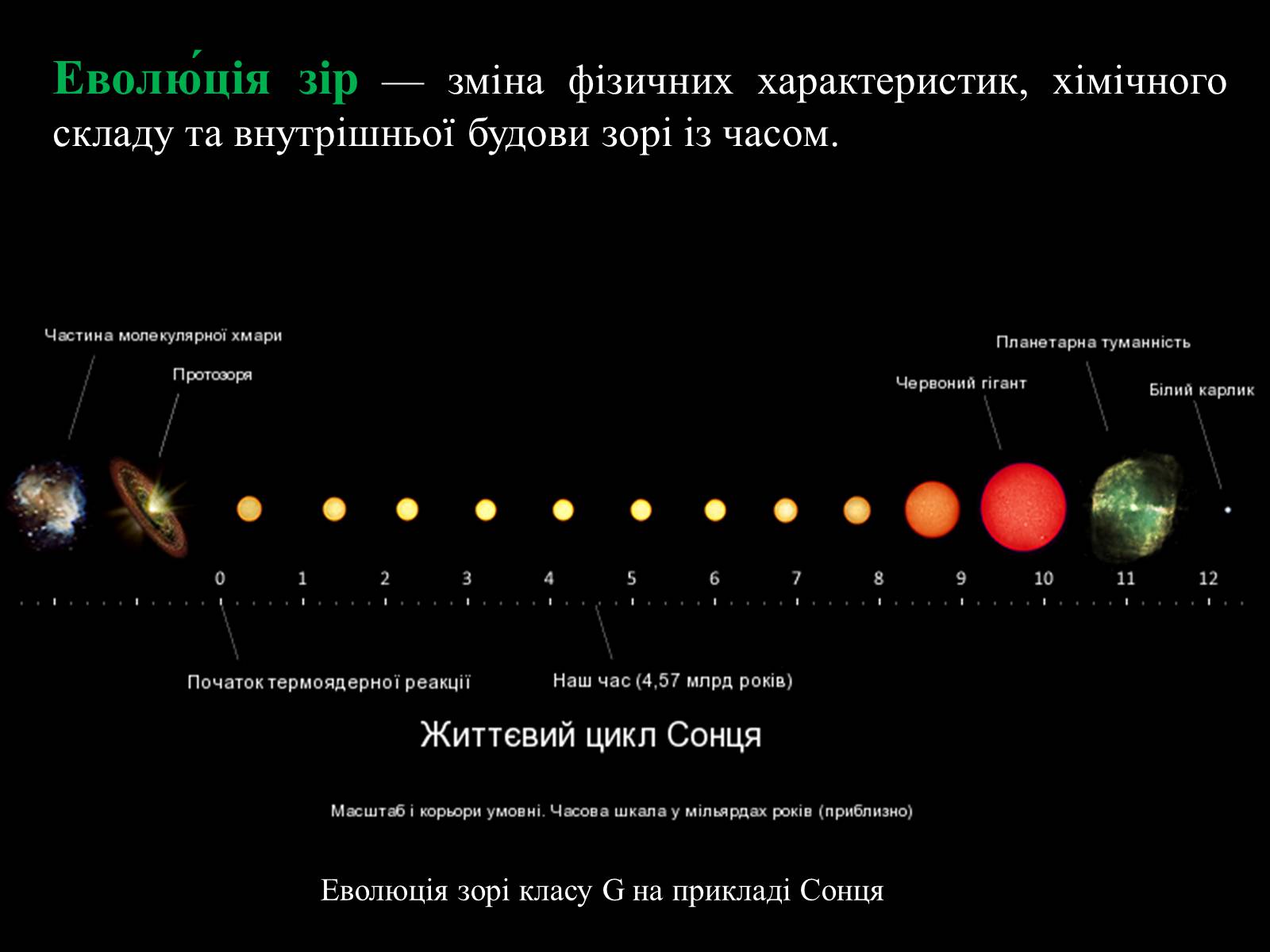 Презентація на тему «Еволюція зір» (варіант 8) - Слайд #2 Презентація на тему «Еволюція зір» (варіант 8) - Слайд #2