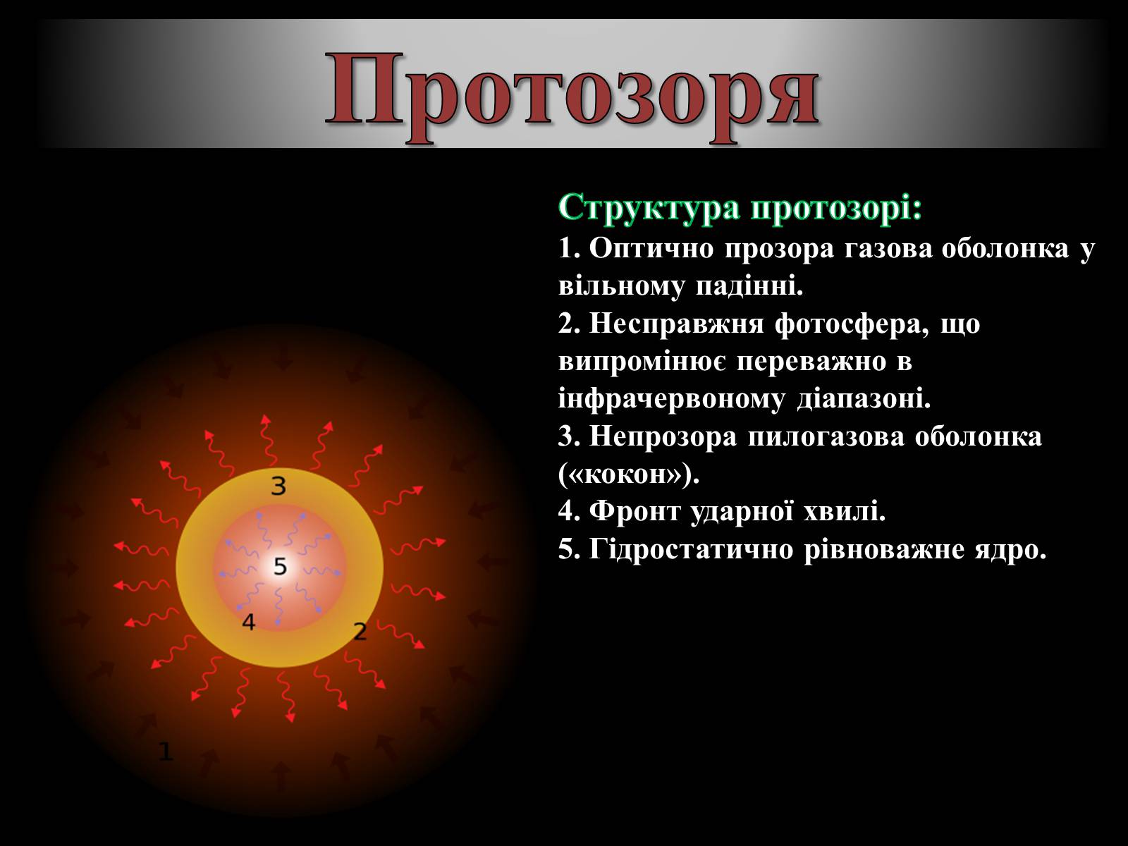 Презентація на тему «Еволюція зір» (варіант 8) - Слайд #3 Презентація на тему «Еволюція зір» (варіант 8) - Слайд #3
