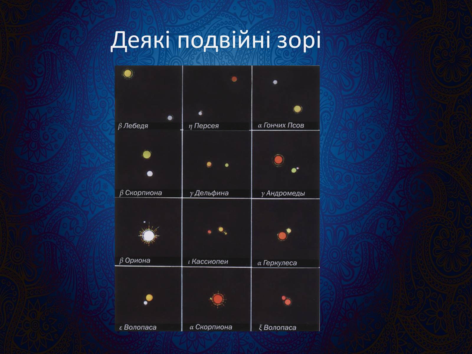 Презентація на тему «Подвійні зорі» (варіант 9) - Слайд #11 Презентація на тему «Подвійні зорі» (варіант 9) - Слайд #11