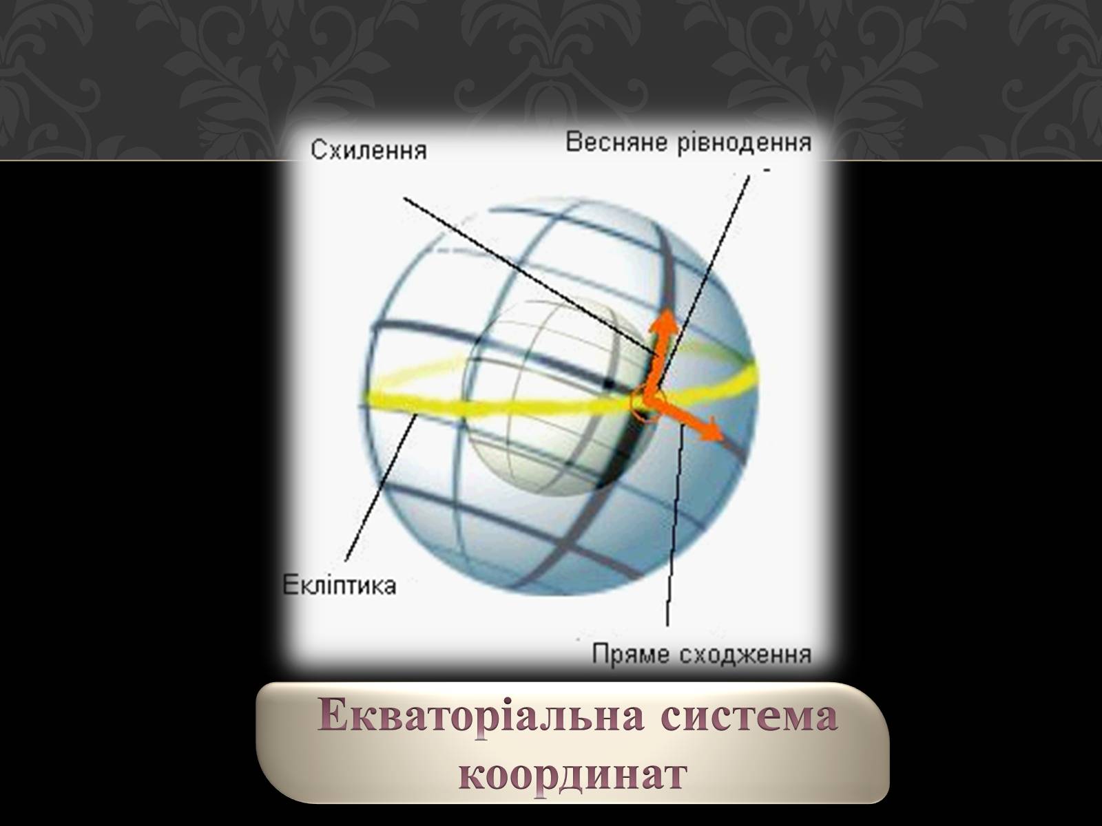 Презентація на тему «Астрономія основи» - Слайд #23 Презентація на тему «Астрономія основи» - Слайд #23