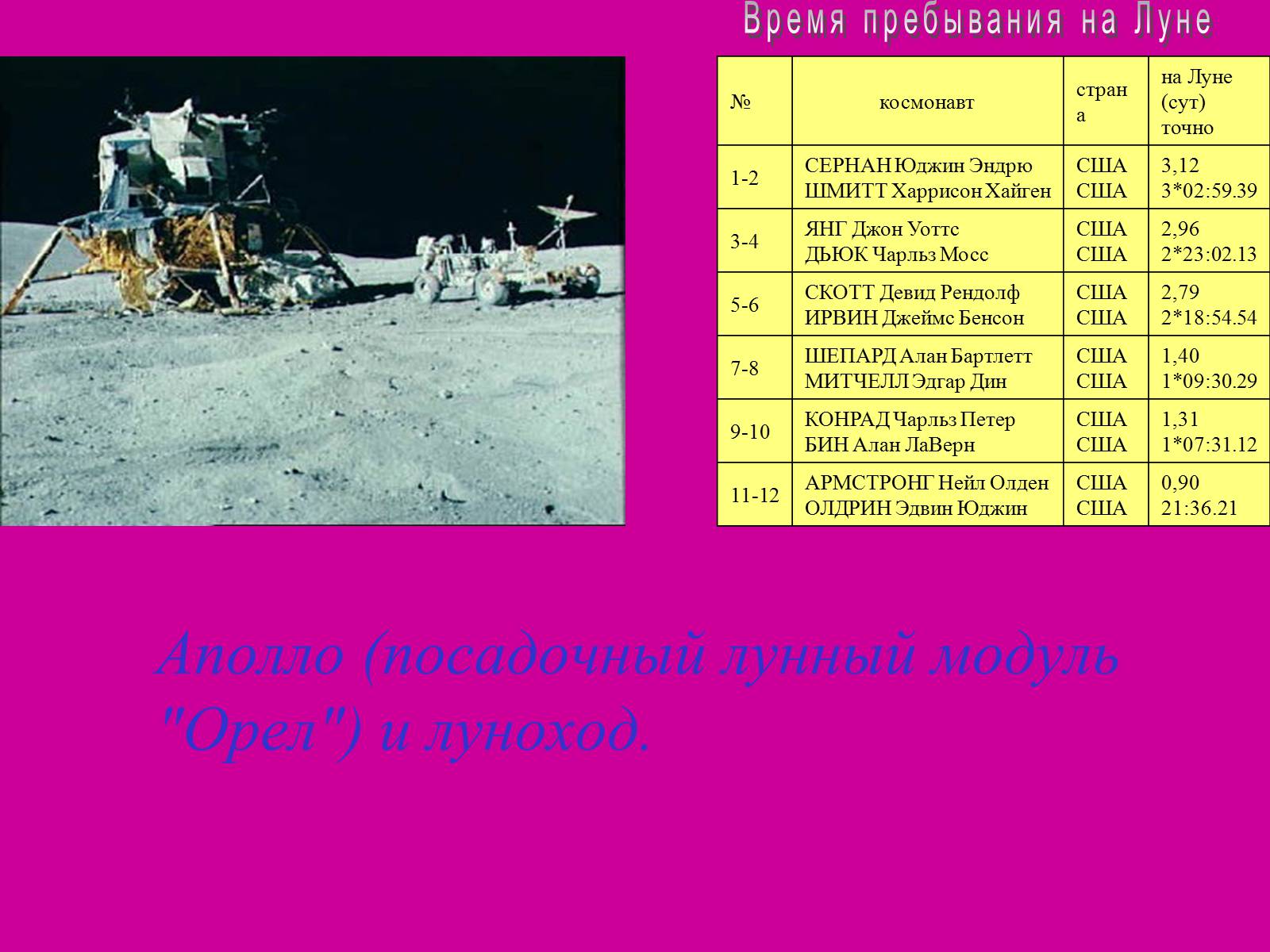 Презентація на тему «Наша спутница Луна» - Слайд #13 Презентація на тему «Наша спутница Луна» - Слайд #13