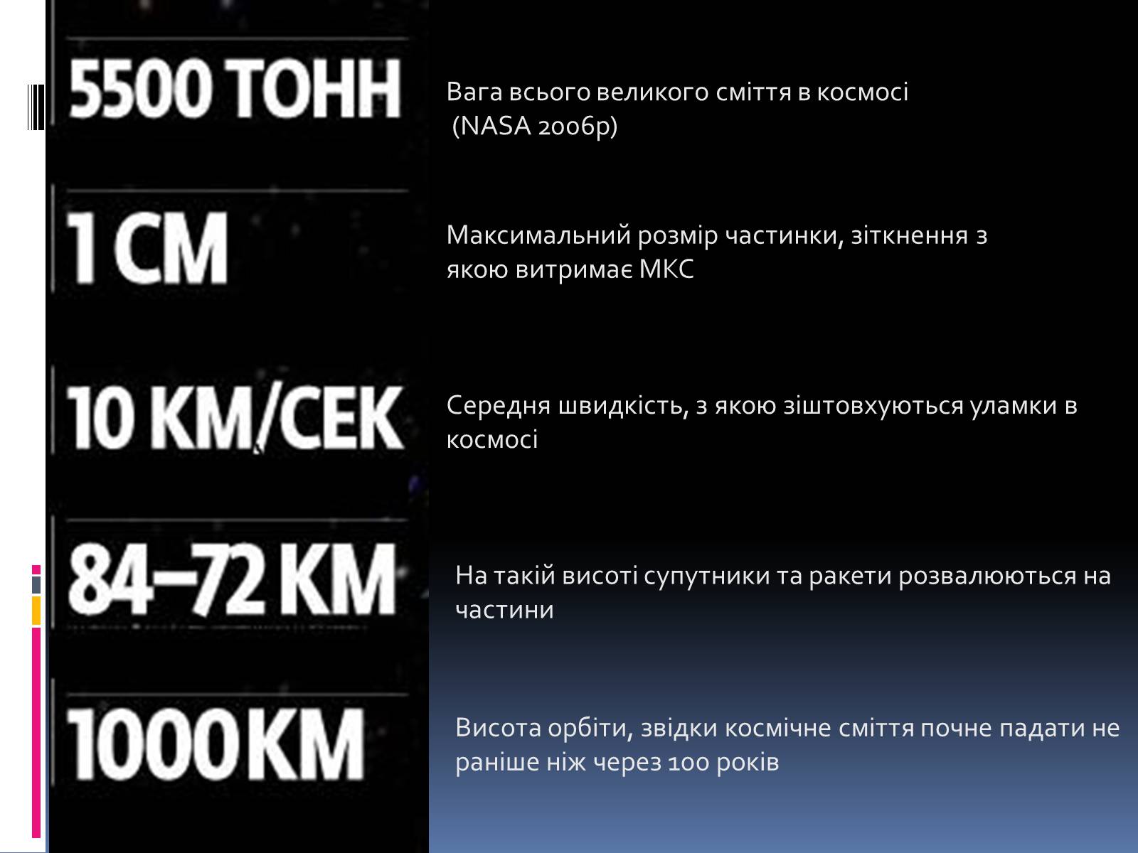 Презентація на тему «Космічне сміття» - Слайд #10 Презентація на тему «Космічне сміття» - Слайд #10