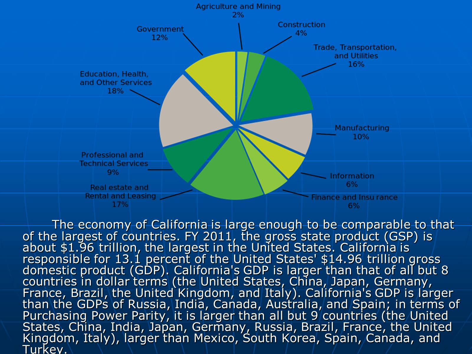 Презентація на тему «California» (варіант 3) - Слайд #27 Презентація на тему «California» (варіант 3) - Слайд #27