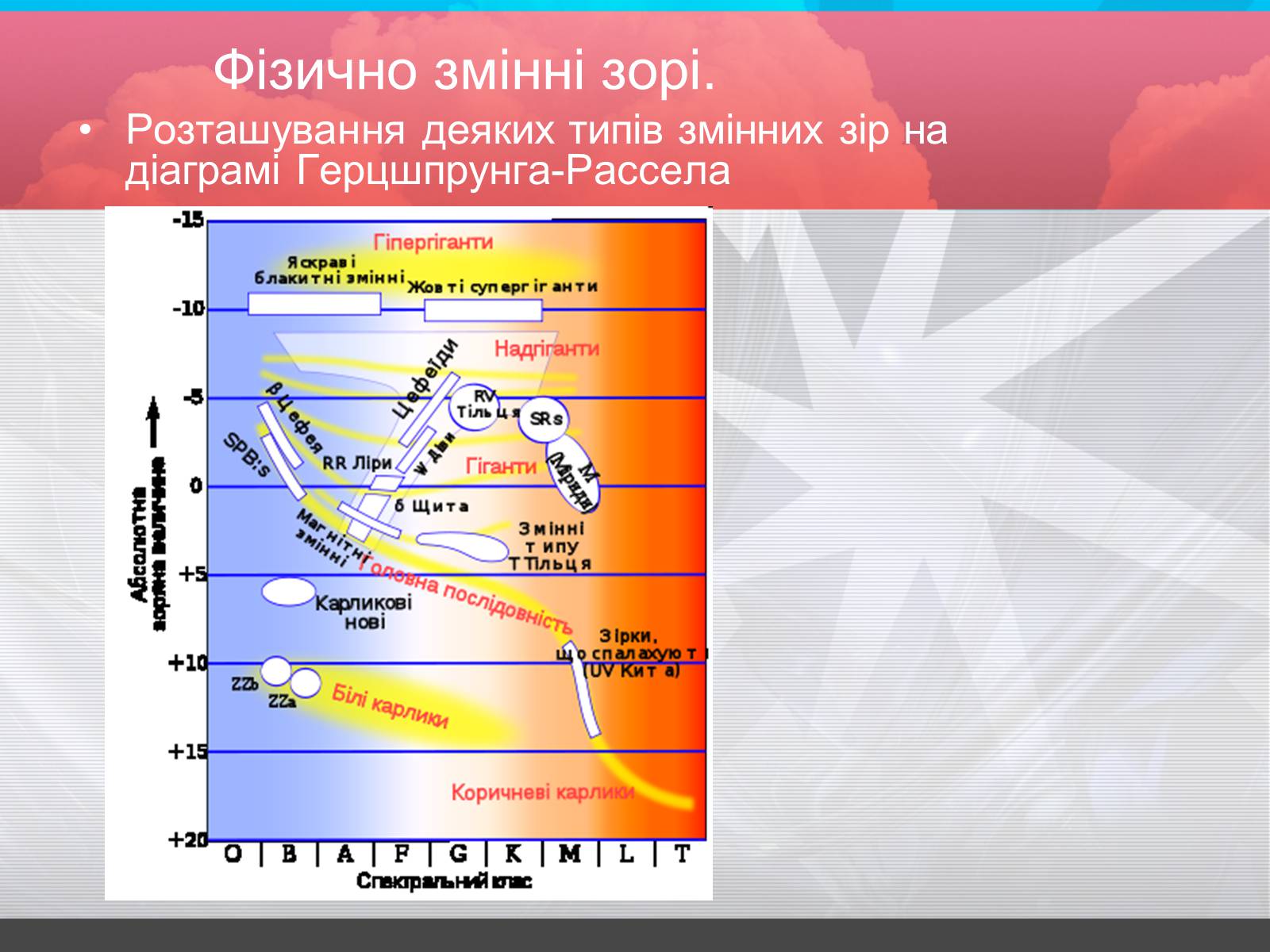 Презентація на тему «Зорі» (варіант 2) - Слайд #19 Презентація на тему «Зорі» (варіант 2) - Слайд #19