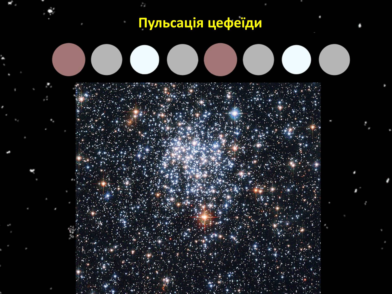 Презентація на тему «Змінні зорі» (варіант 3) - Слайд #7 Презентація на тему «Змінні зорі» (варіант 3) - Слайд #7