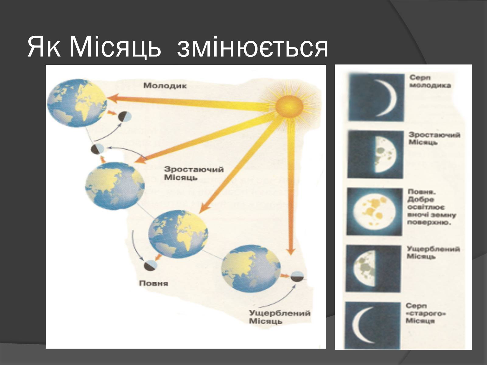 Презентація на тему «Місяць» (варіант 8) - Слайд #7 Презентація на тему «Місяць» (варіант 8) - Слайд #7