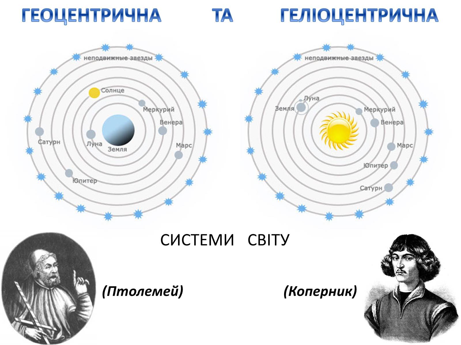 Презентація на тему «Пошук життя поза Сонячною системою» - Слайд #3 Презентація на тему «Пошук життя поза Сонячною системою» - Слайд #3