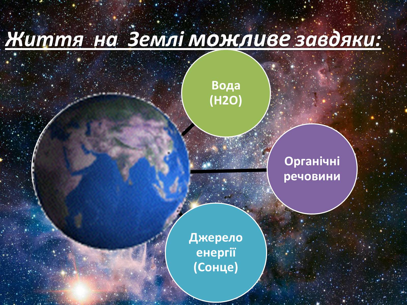 Презентація на тему «Пошук життя поза Сонячною системою» - Слайд #9 Презентація на тему «Пошук життя поза Сонячною системою» - Слайд #9