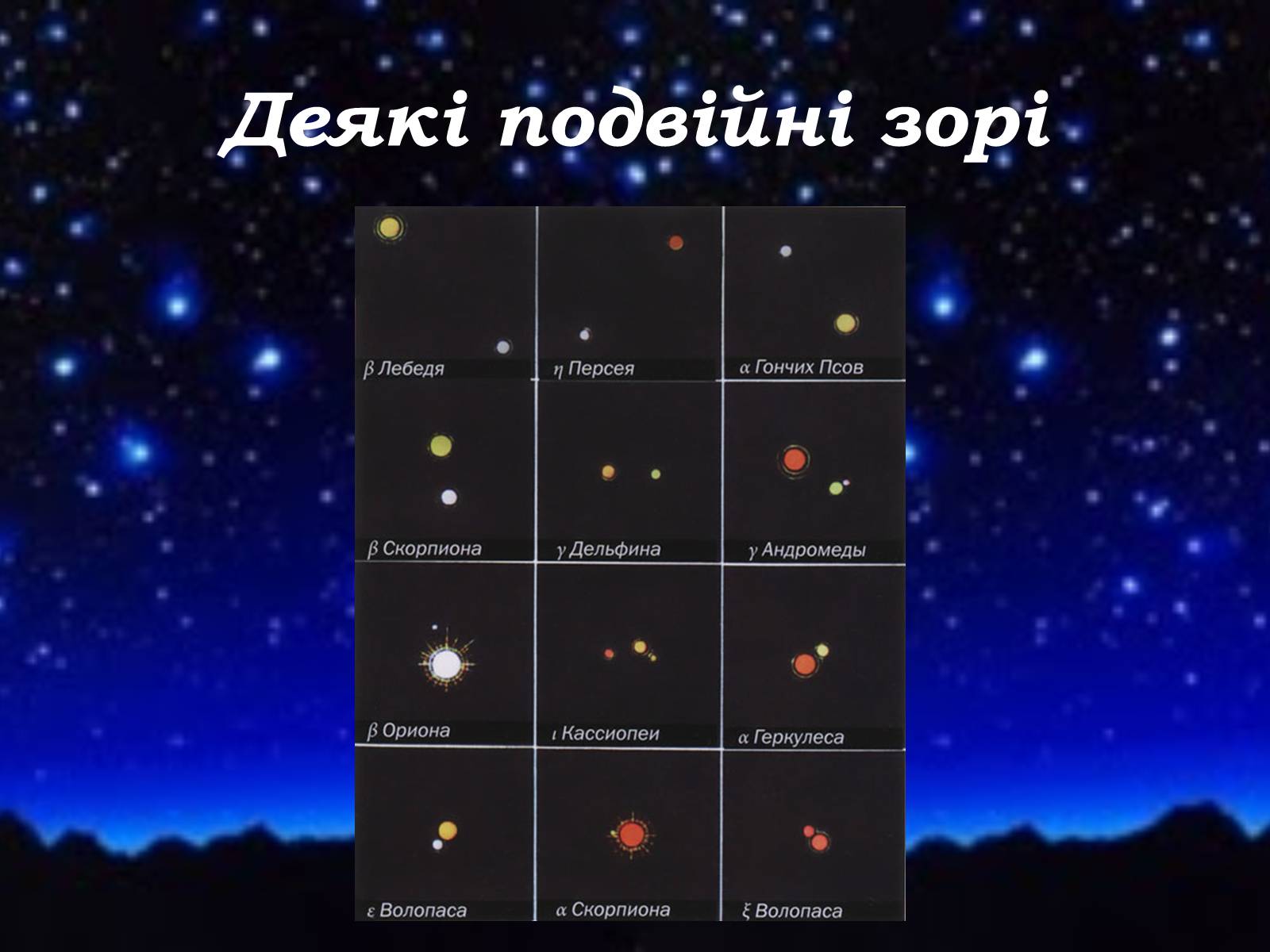 Презентація на тему «Подвійні зорі» (варіант 8) - Слайд #13 Презентація на тему «Подвійні зорі» (варіант 8) - Слайд #13