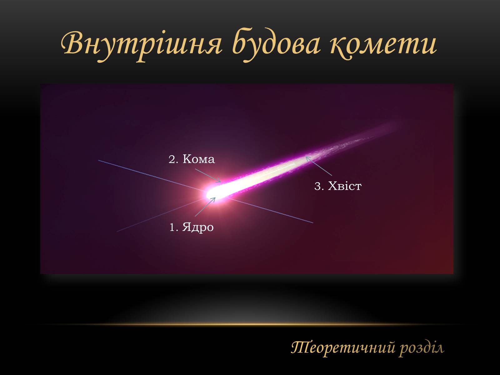 Презентація на тему «Комети» (варіант 7) - Слайд #4 Презентація на тему «Комети» (варіант 7) - Слайд #4