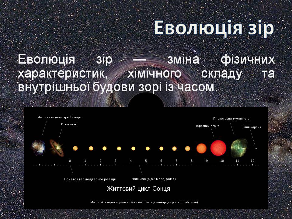 Презентація на тему «Еволюція зір» (варіант 13) - Слайд #4 Презентація на тему «Еволюція зір» (варіант 13) - Слайд #4