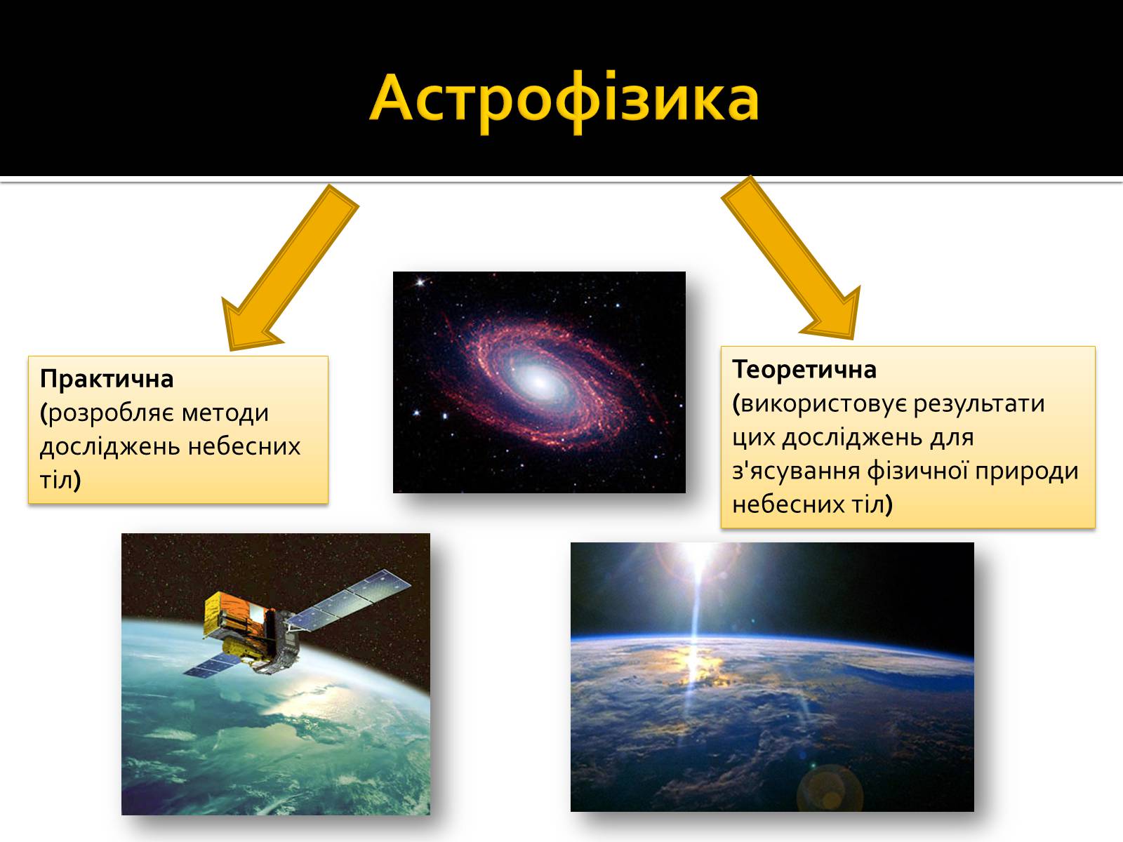 Презентація на тему «Астрофізика» (варіант 2) - Слайд #6 Презентація на тему «Астрофізика» (варіант 2) - Слайд #6
