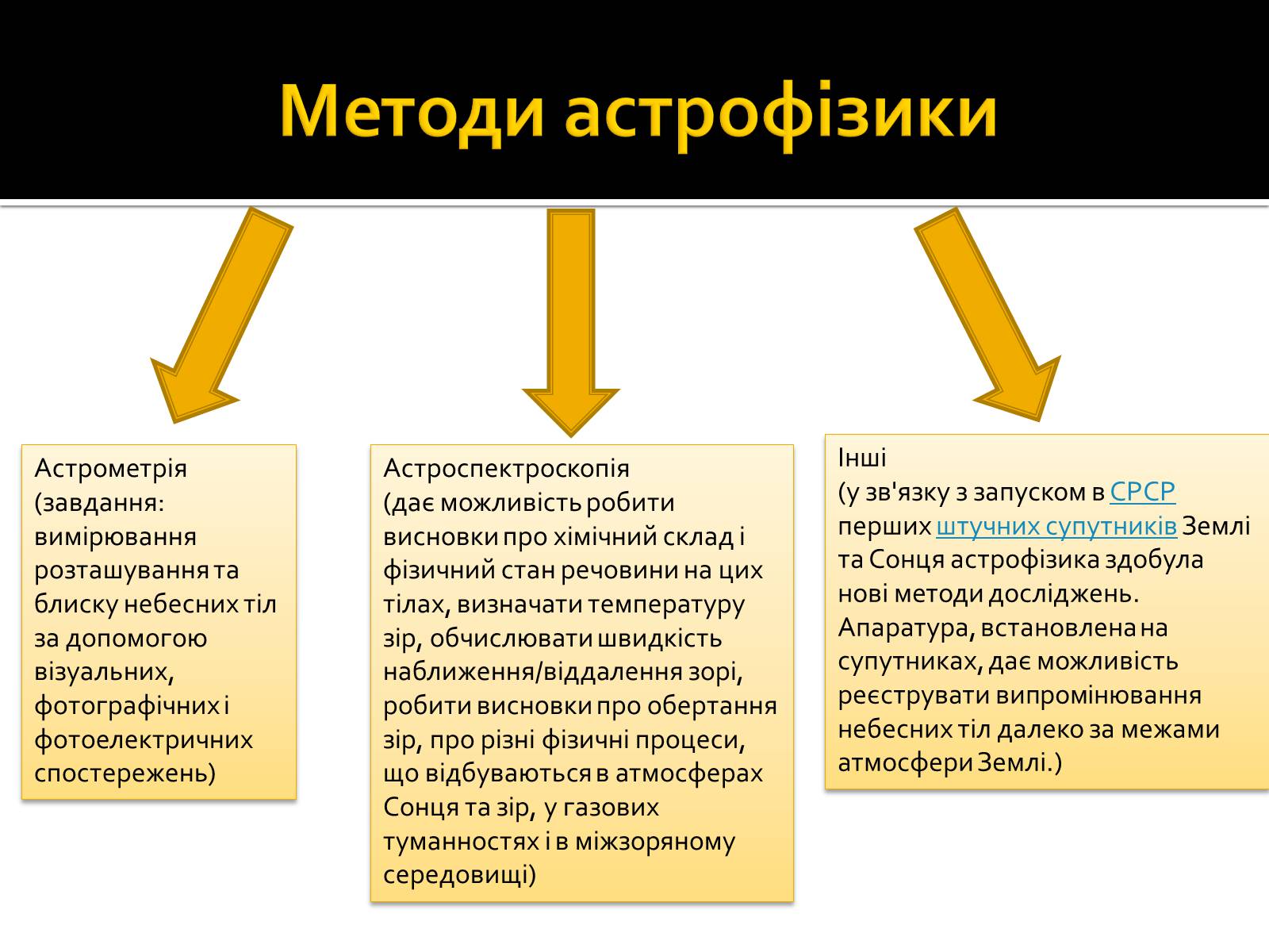Презентація на тему «Астрофізика» (варіант 2) - Слайд #8 Презентація на тему «Астрофізика» (варіант 2) - Слайд #8