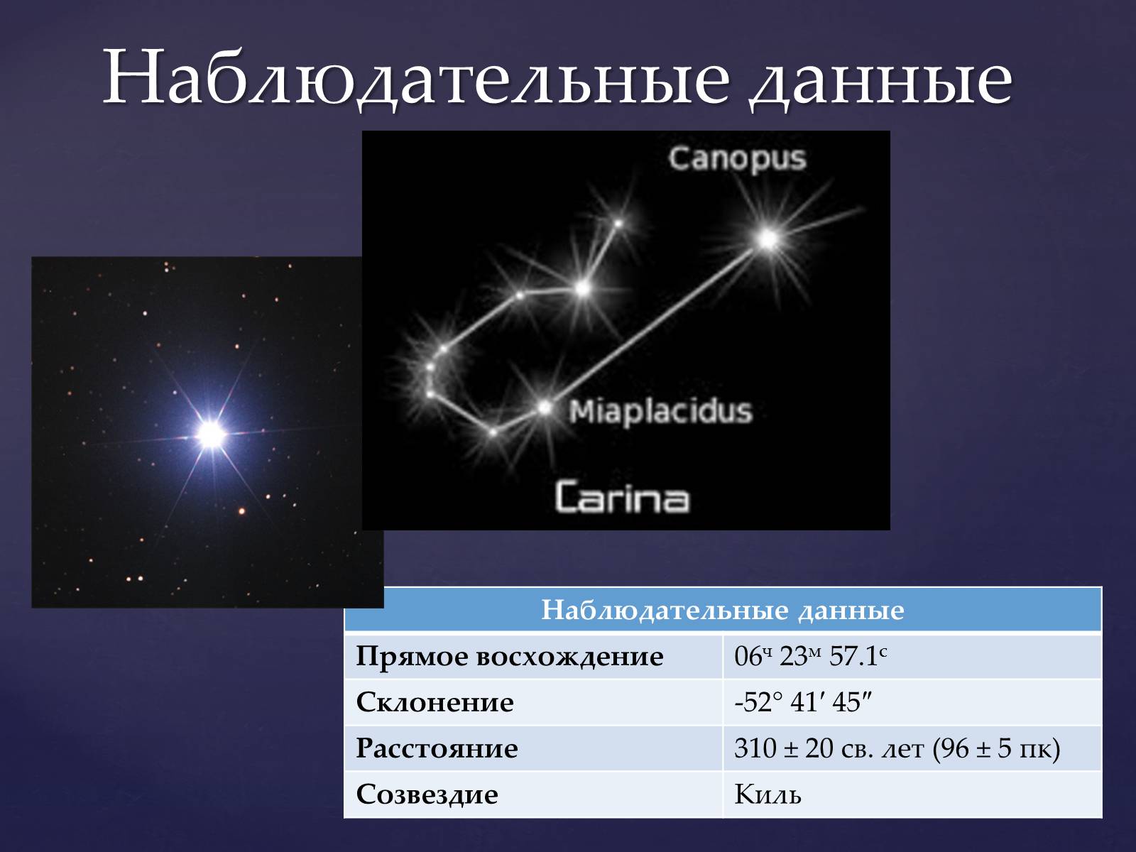 Презентація на тему «Канопус» - Слайд #4 Презентація на тему «Канопус» - Слайд #4