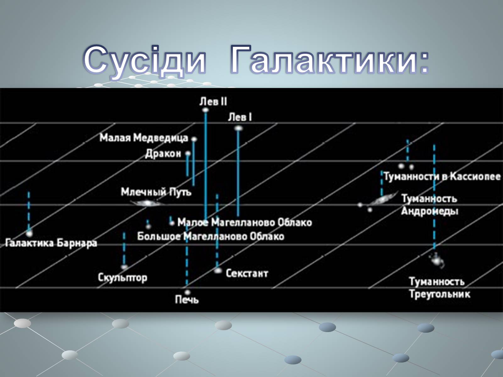 Презентація на тему «Чумацький шлях» (варіант 2) - Слайд #13 Презентація на тему «Чумацький шлях» (варіант 2) - Слайд #13